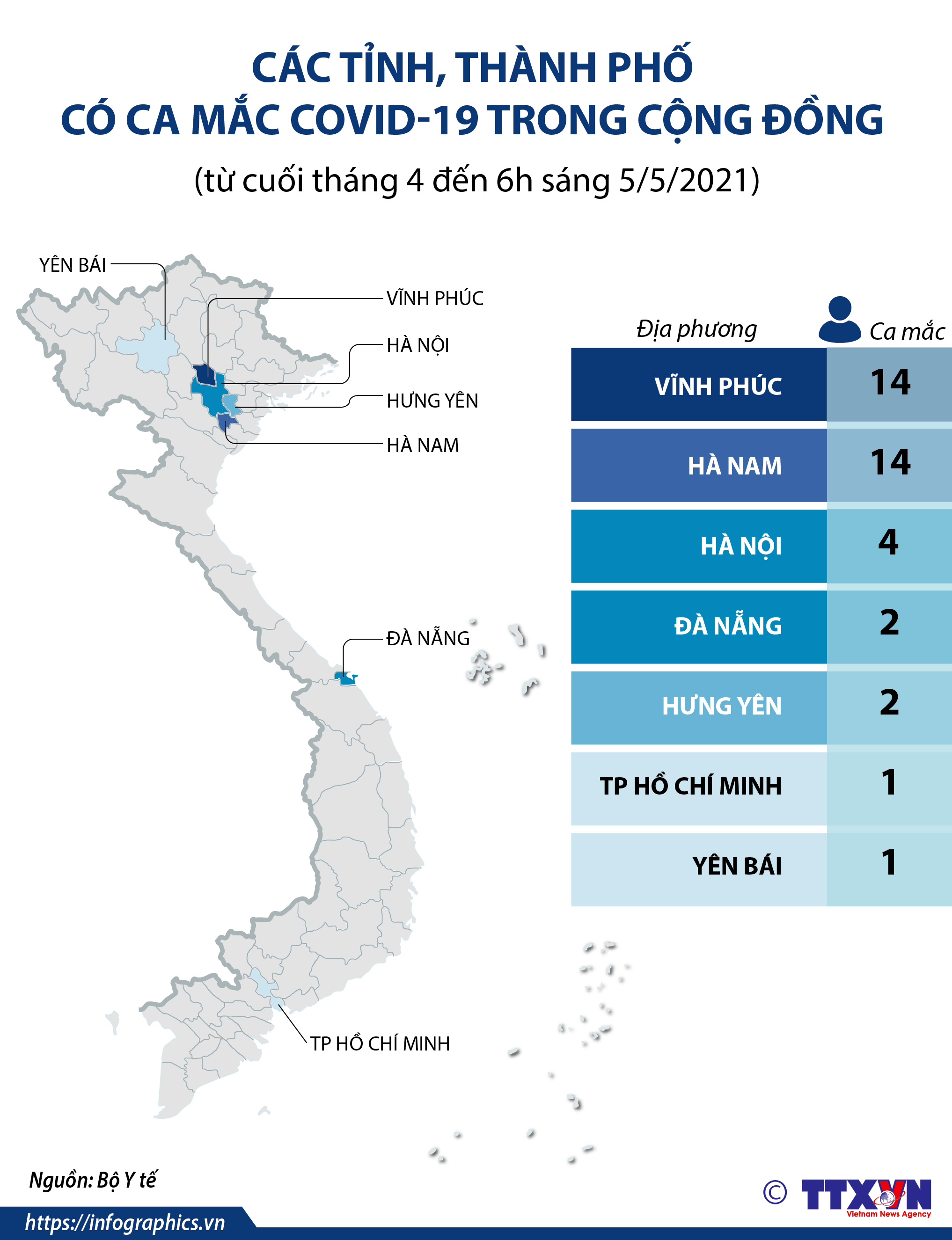 Các tỉnh, thành phố có ca mắc COVID-19 trong cộng đồng