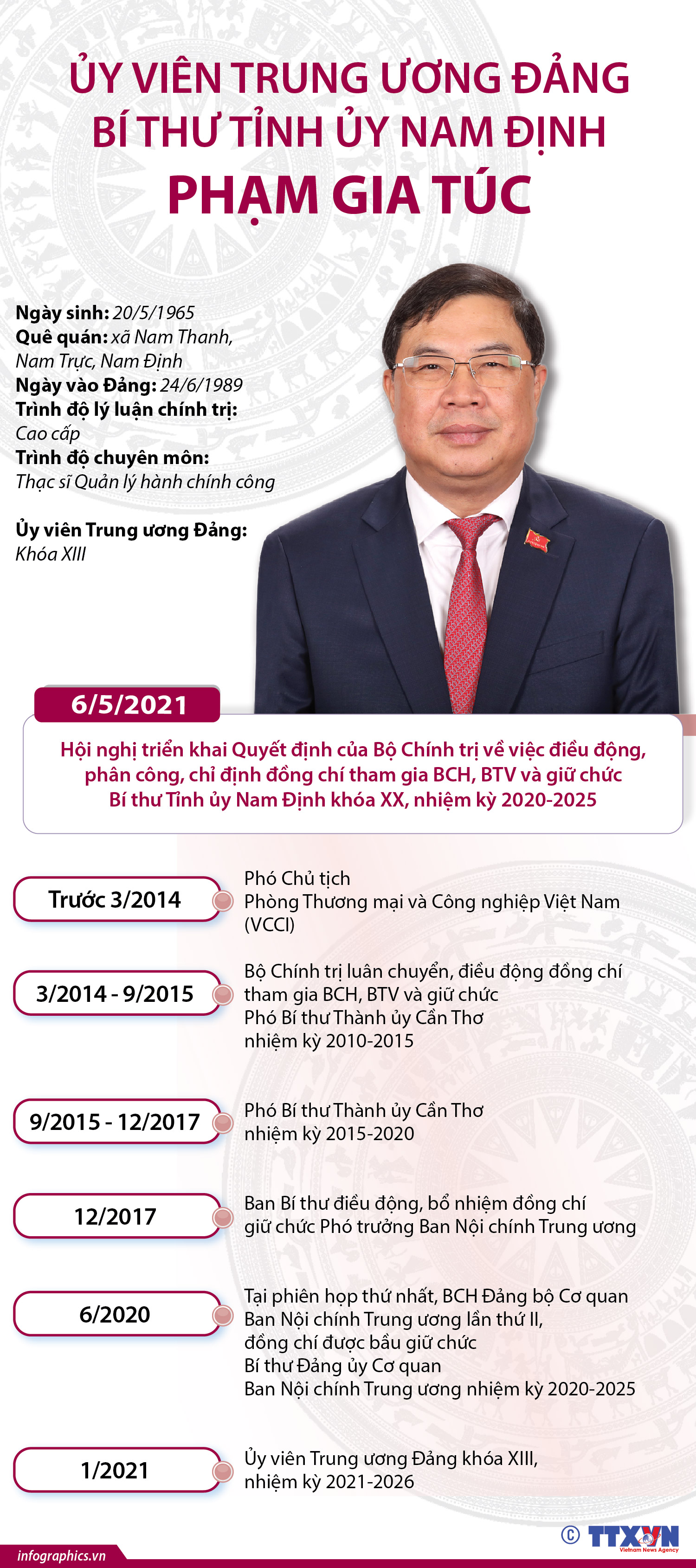 Ủy viên trung ương Đảng, Bí thư Tỉnh ủy Nam Định Phạm Gia Túc