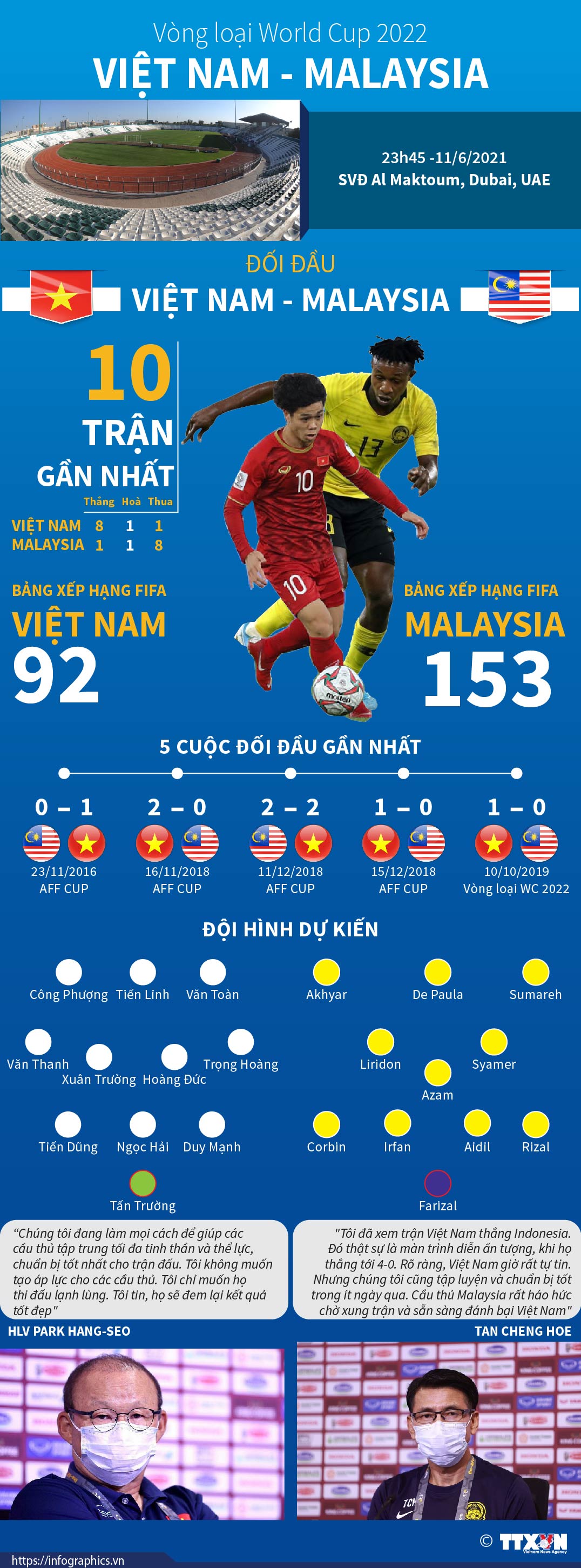 Thông tin trước trận đấu giữa Việt Nam và Malaysia