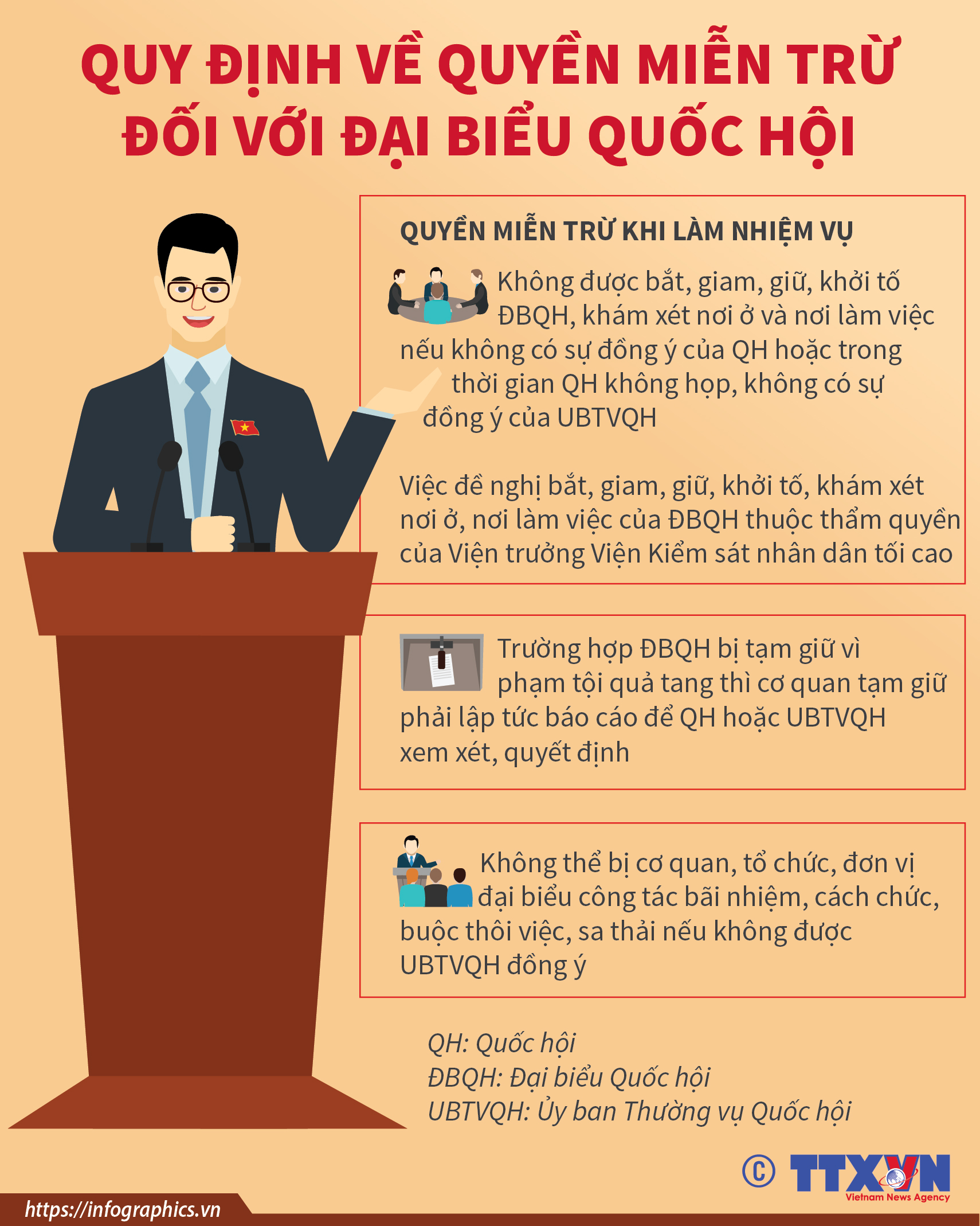 Quy định về quyền miễn trừ đối với đại biểu Quốc hội