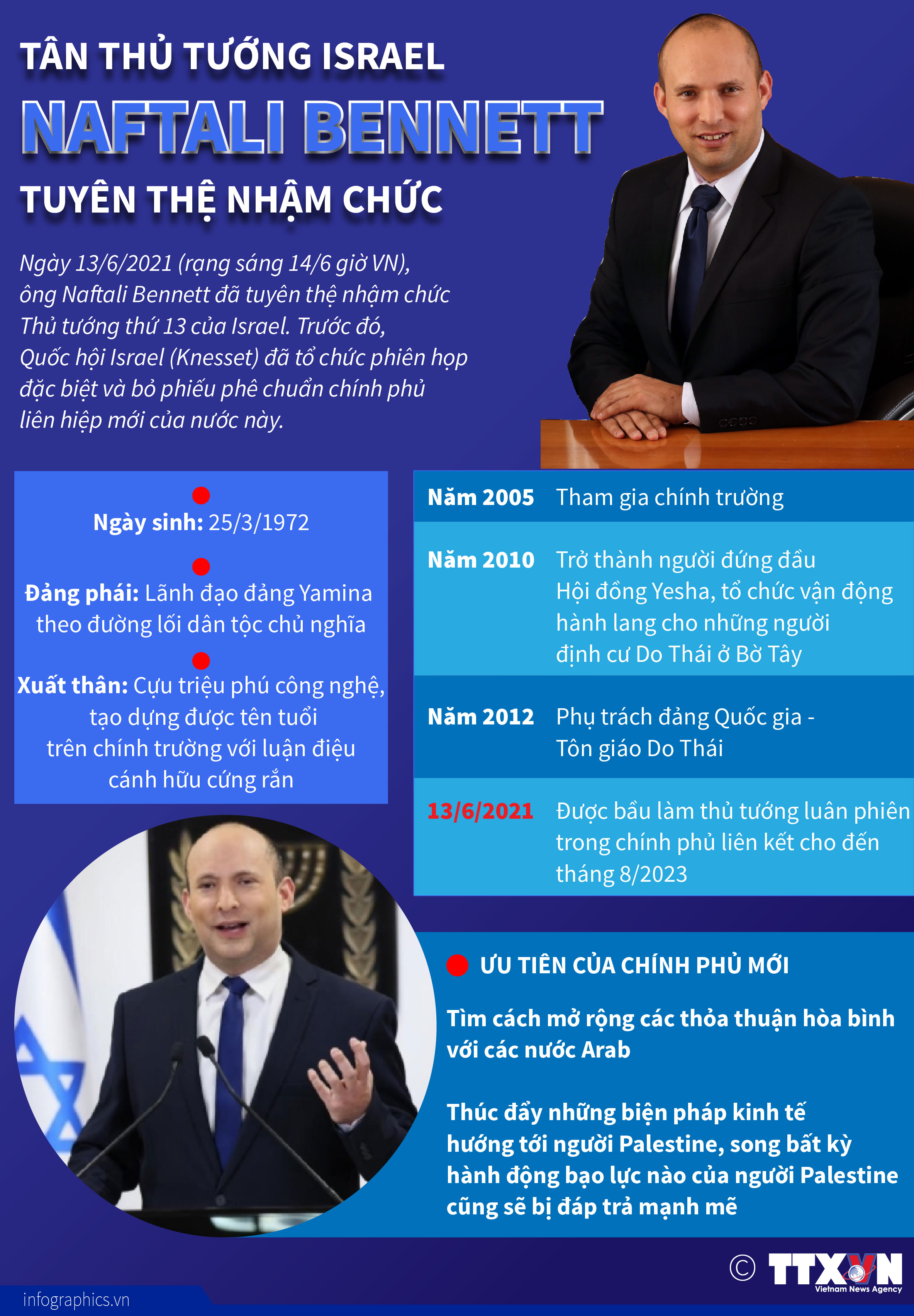 Tân Thủ tướng Israel Naftali Bennett tuyên thệ nhậm chức