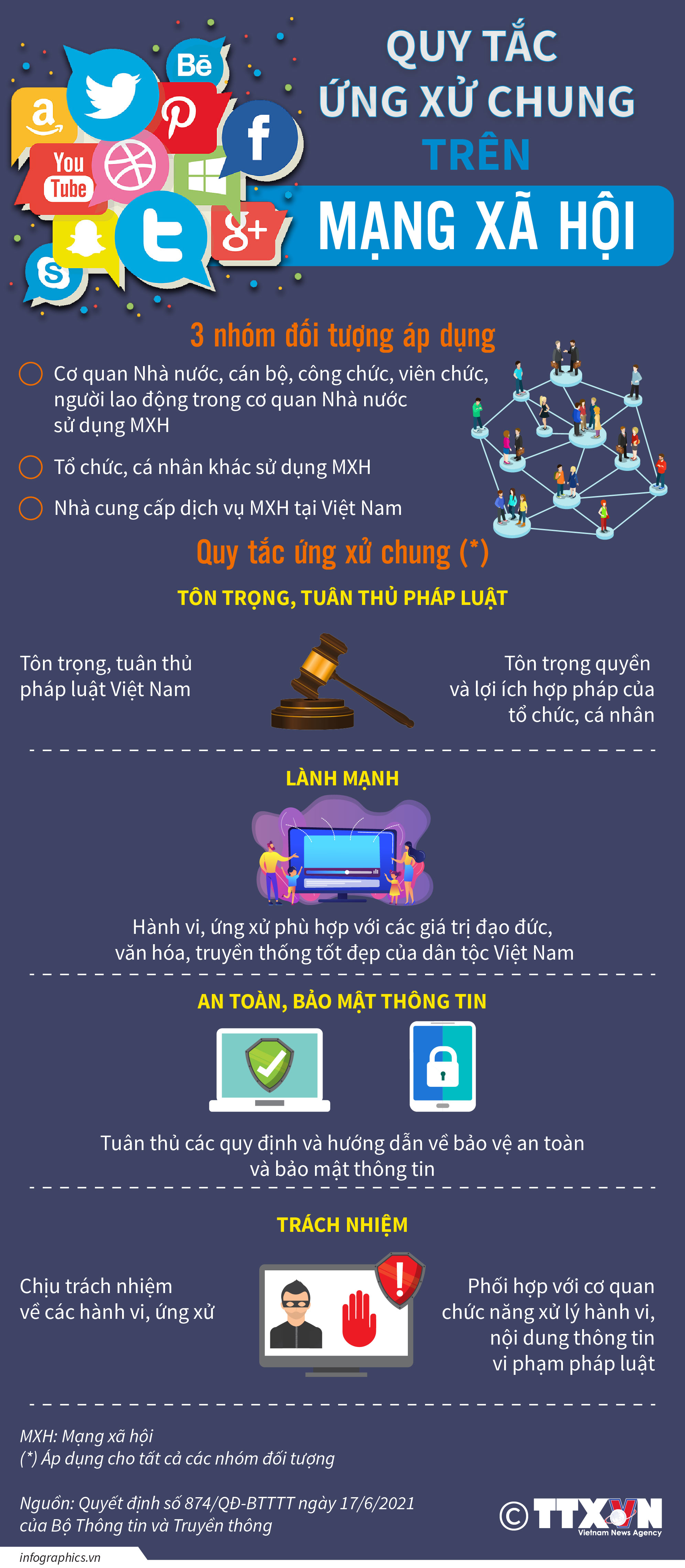 Quy tắc ứng xử chung trên mạng xã hội