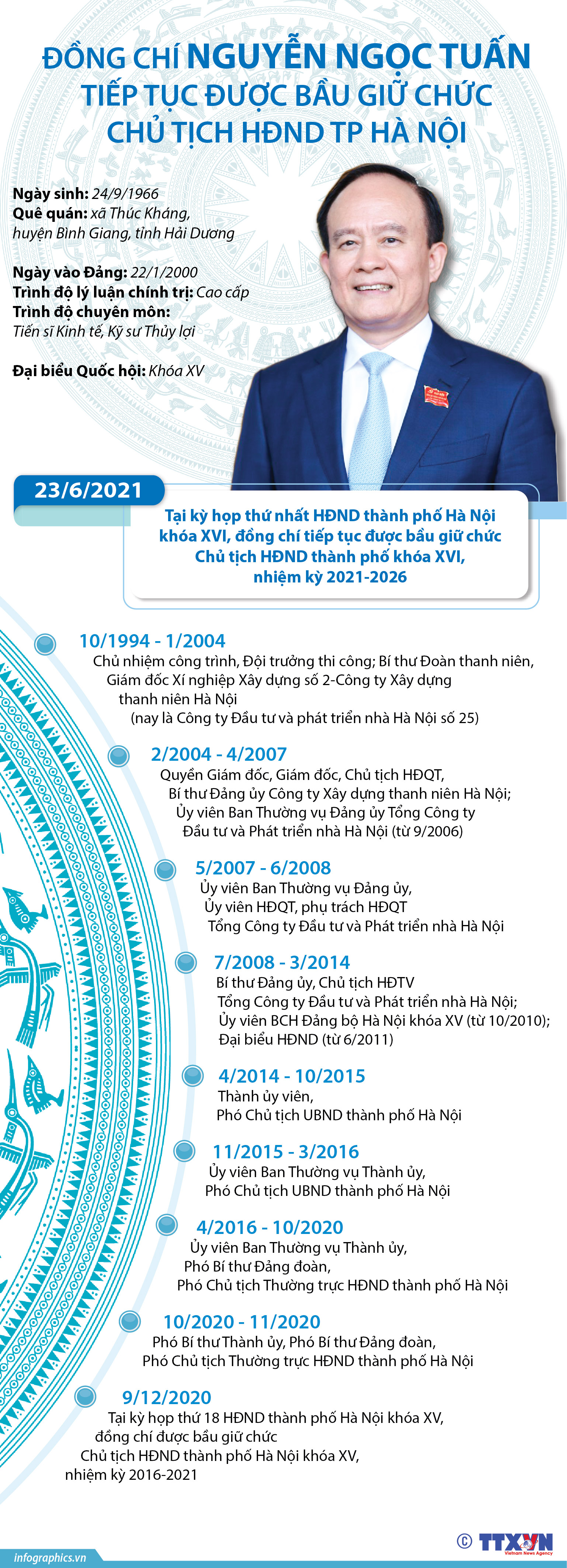 Đồng chí Nguyễn Ngọc Tuấn tiếp tục được bầu giữ chức Chủ tịch HĐND thành...