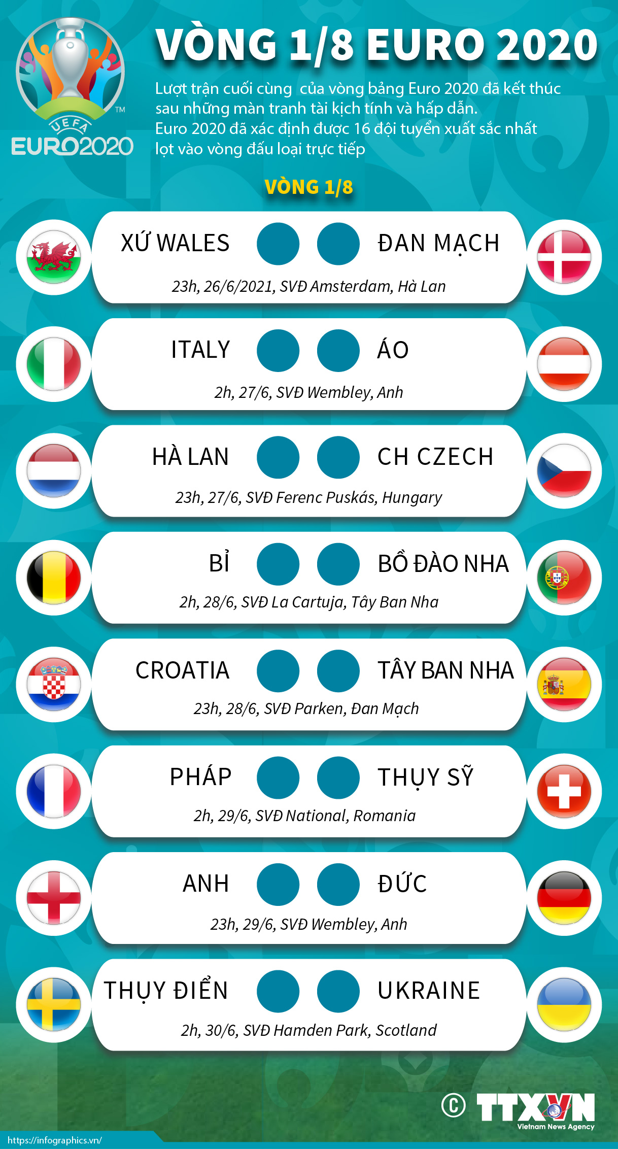 Vòng 1/8 EURO 2020