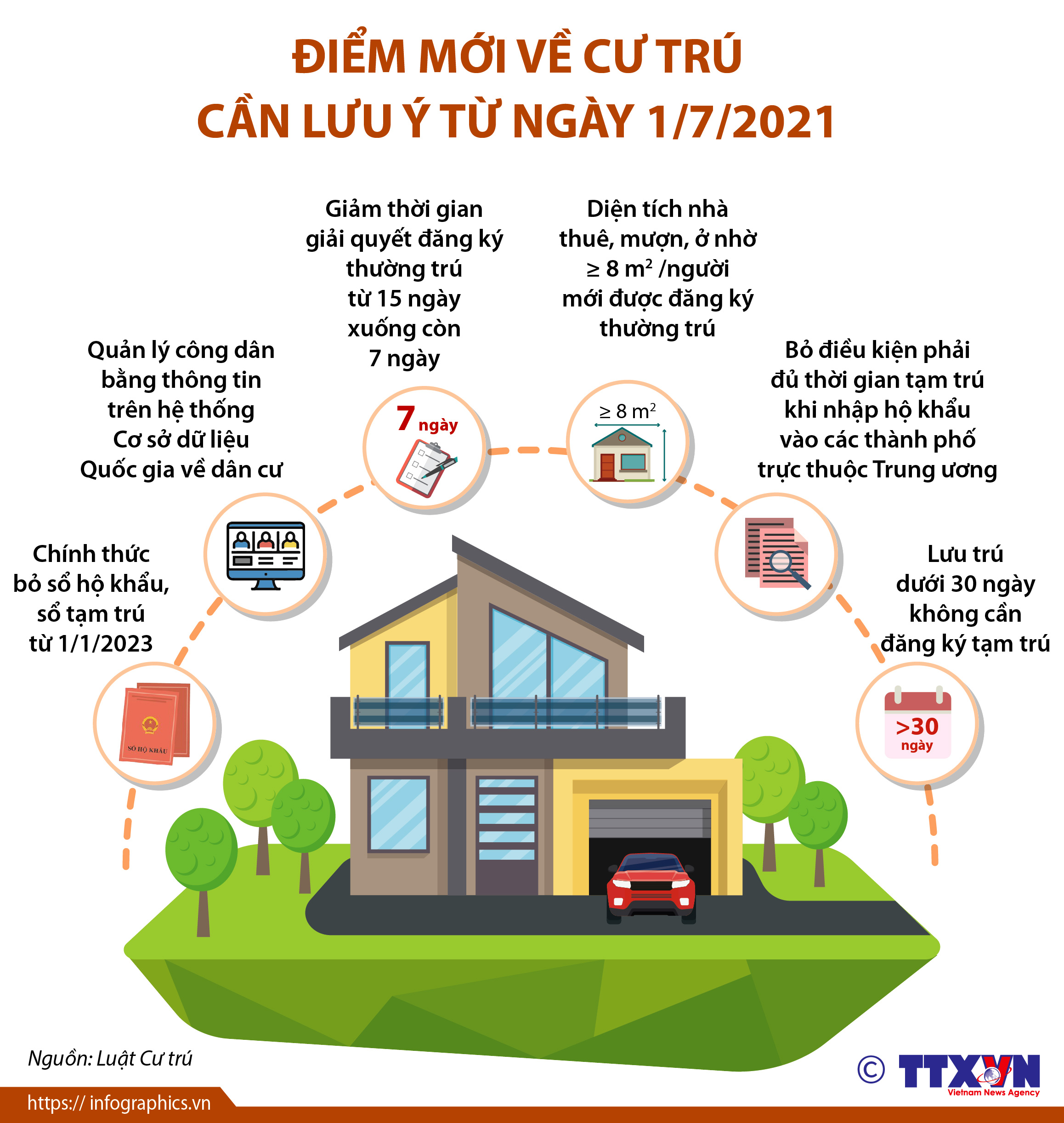 Điểm mới về cư trú cần lưu ý từ ngày 1/7/2021