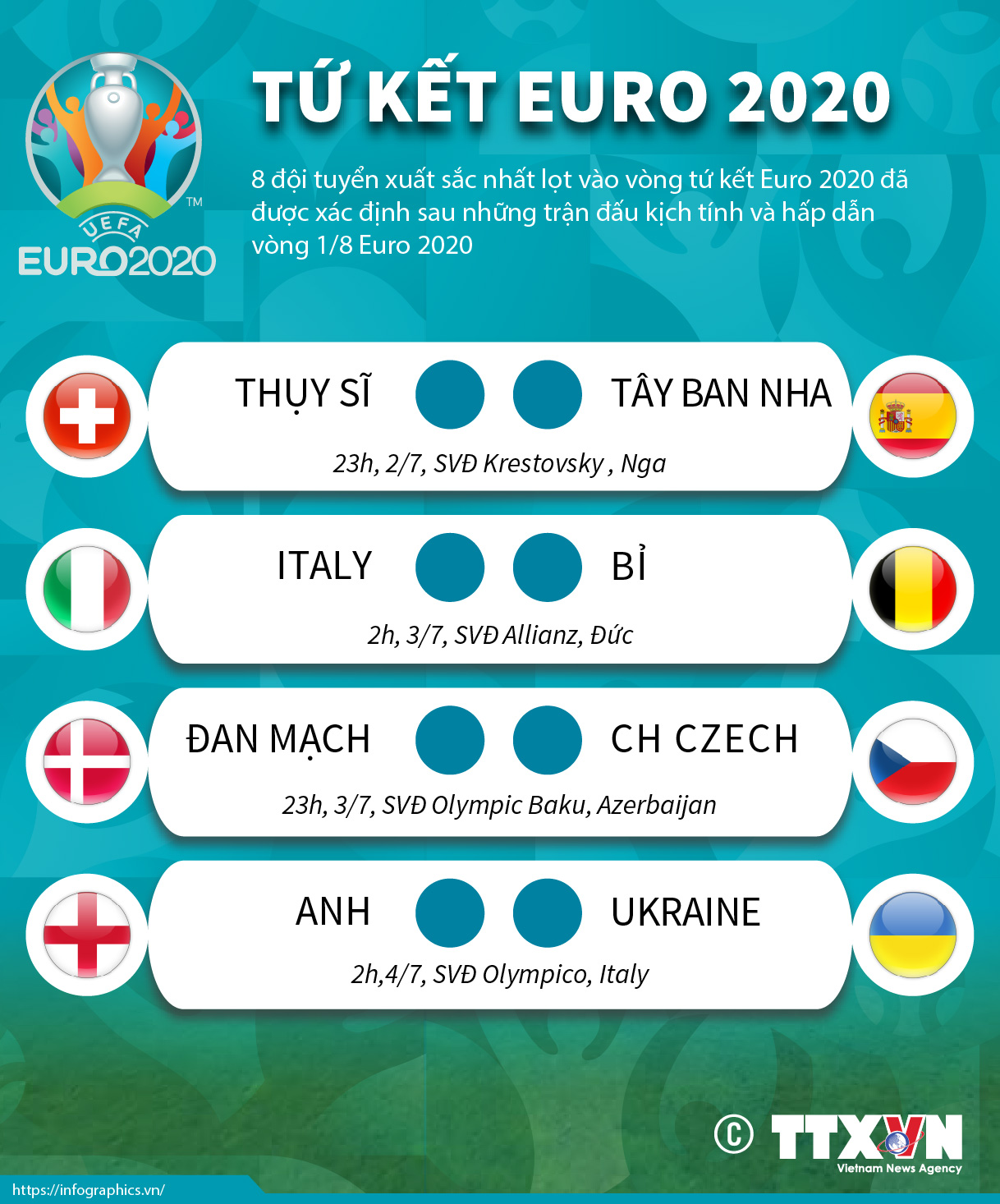 Tứ kết Euro 2020