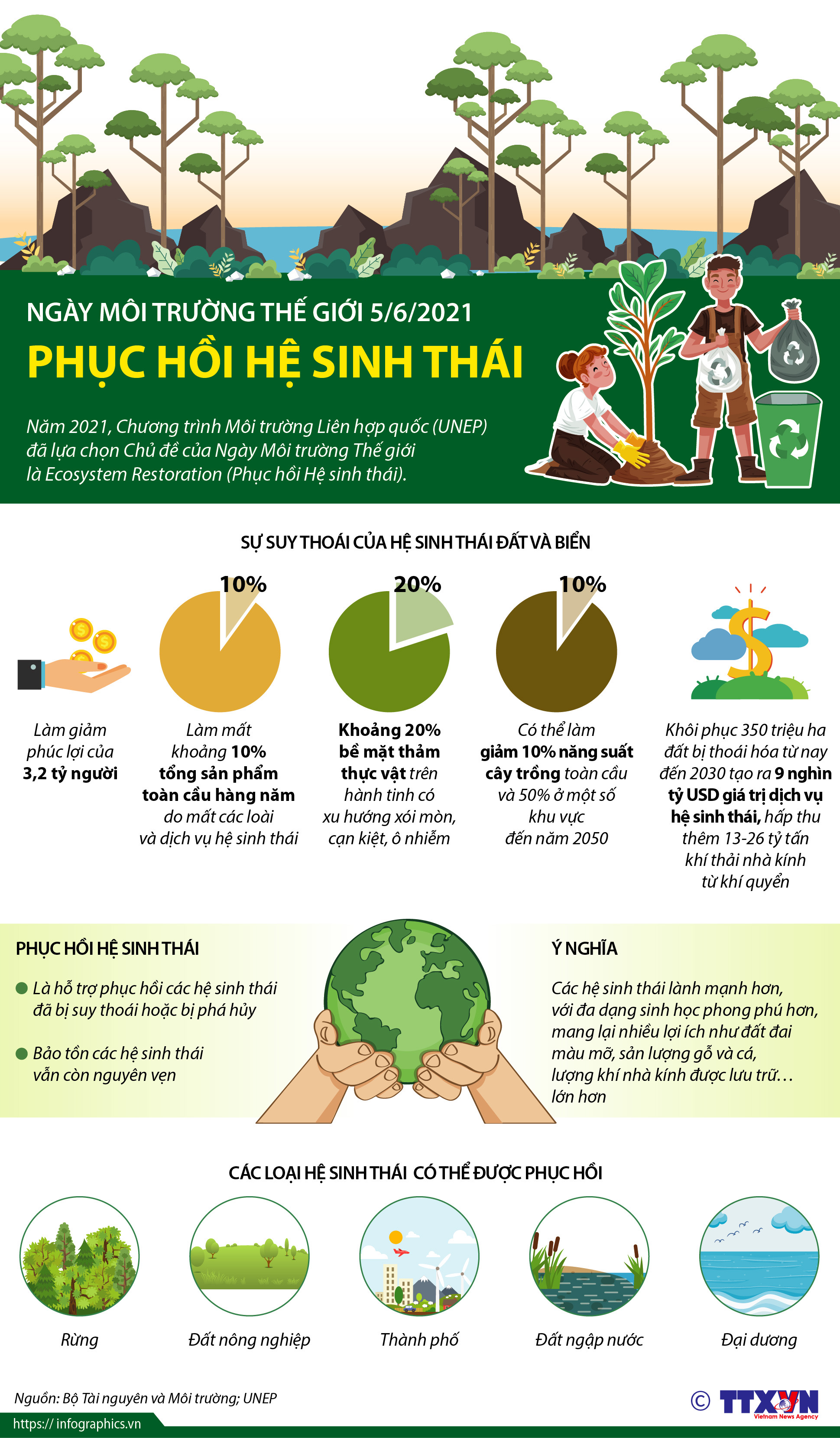 Ngày Môi trường Thế giới 5/6/2021: Phục hồi Hệ sinh thái