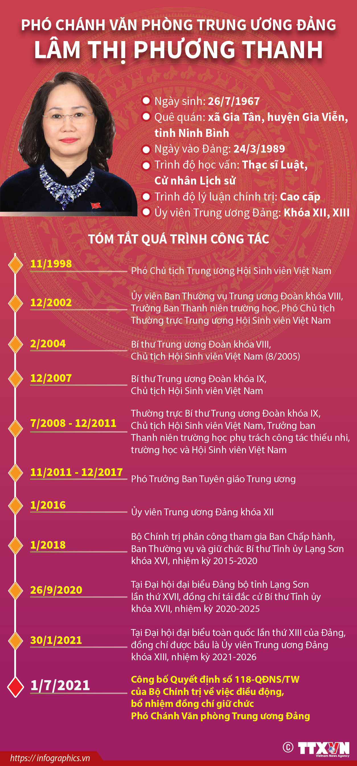 Phó Chánh Văn phòng Trung ương Đảng Lâm Thị Phương Thanh