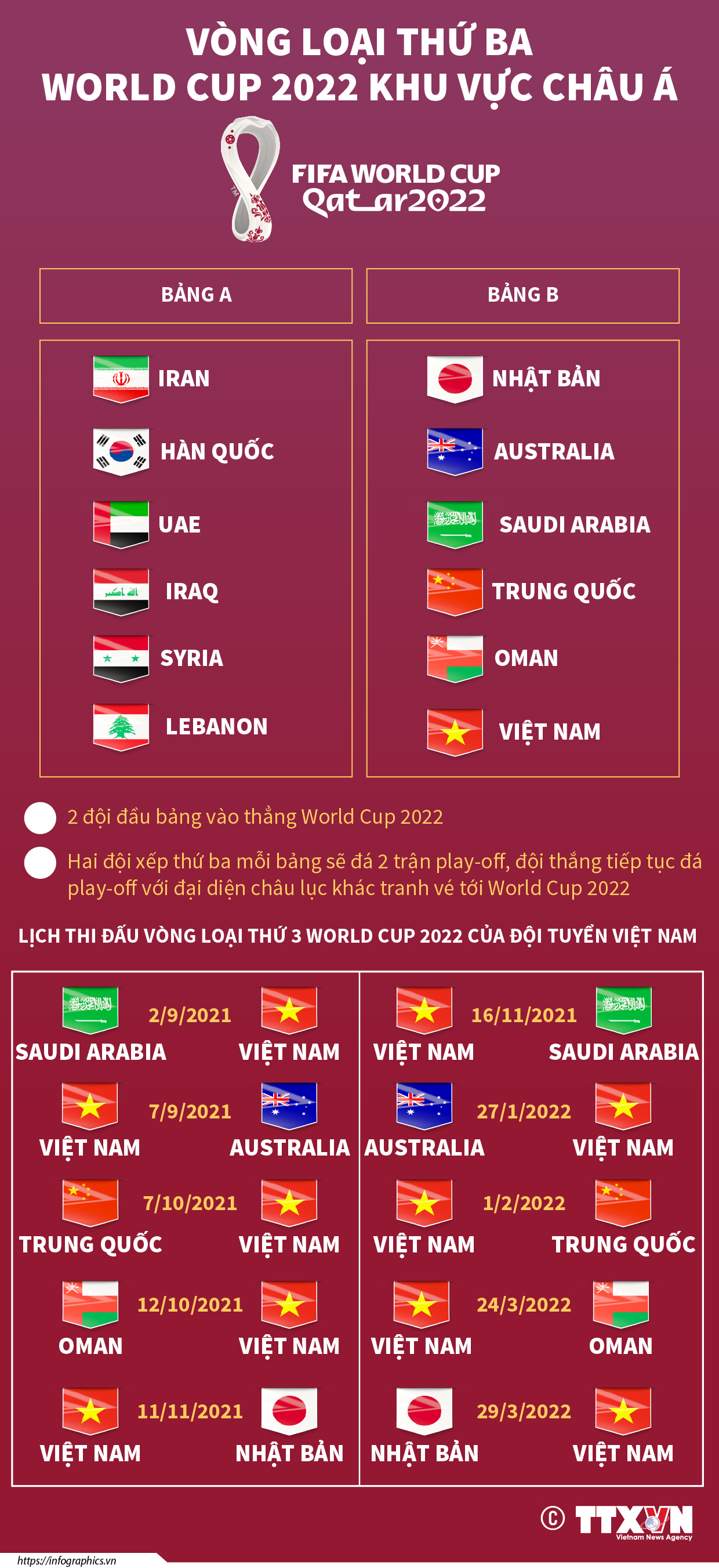 Vòng loại thứ ba World Cup 2022 khu vực châu Á