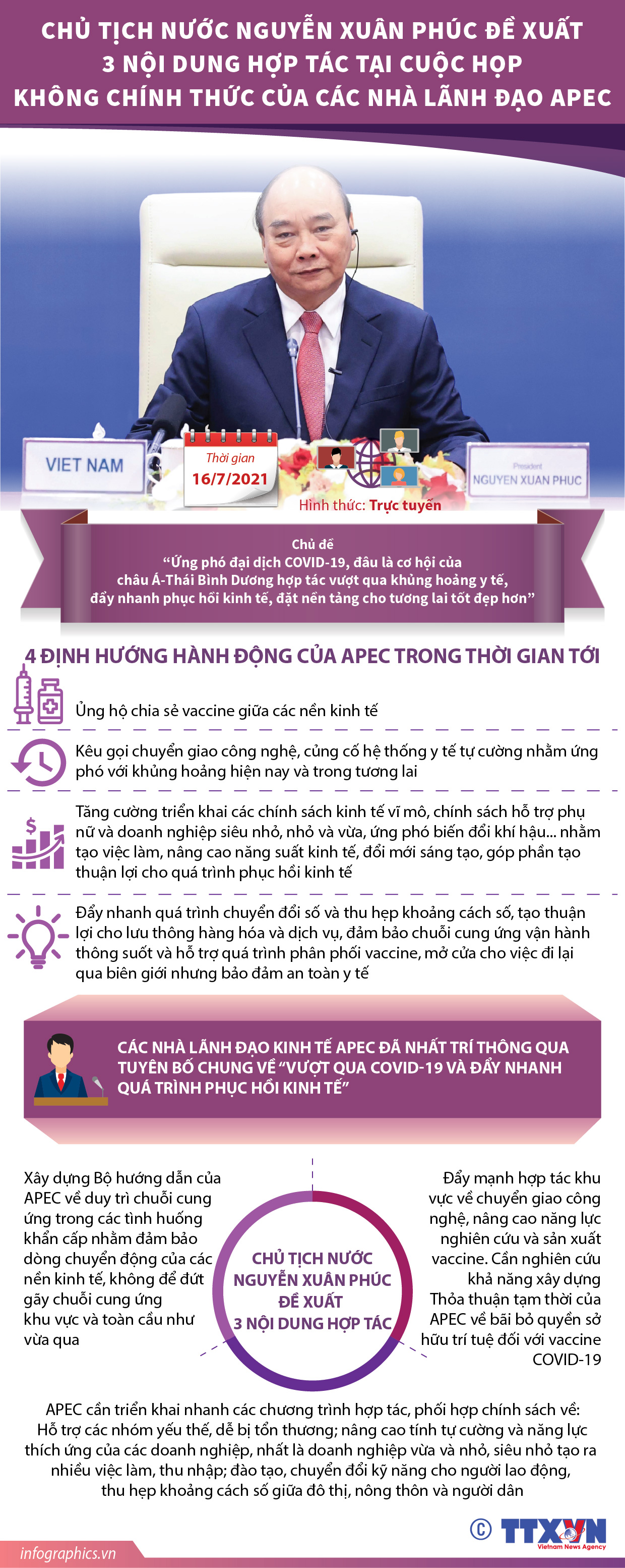 Chủ tịch nước Nguyễn Xuân Phúc đề xuất 3 nội dung hợp tác tại Cuộc...