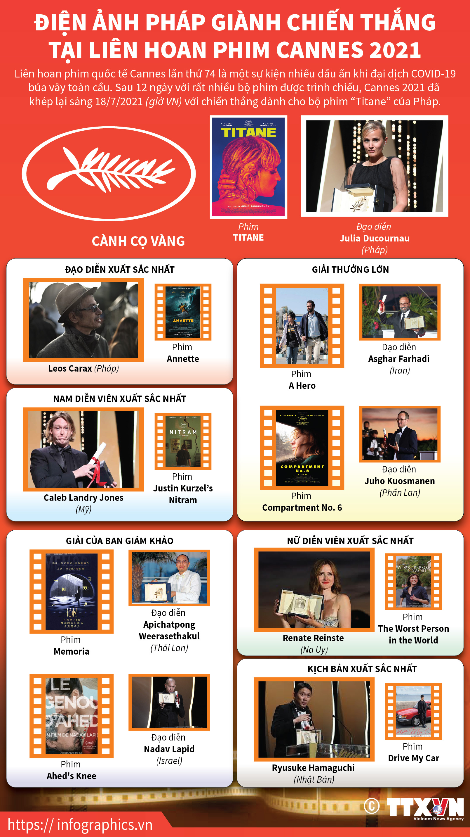Điện ảnh Pháp giành chiến thắng tại Liên hoan phim Cannes 2021