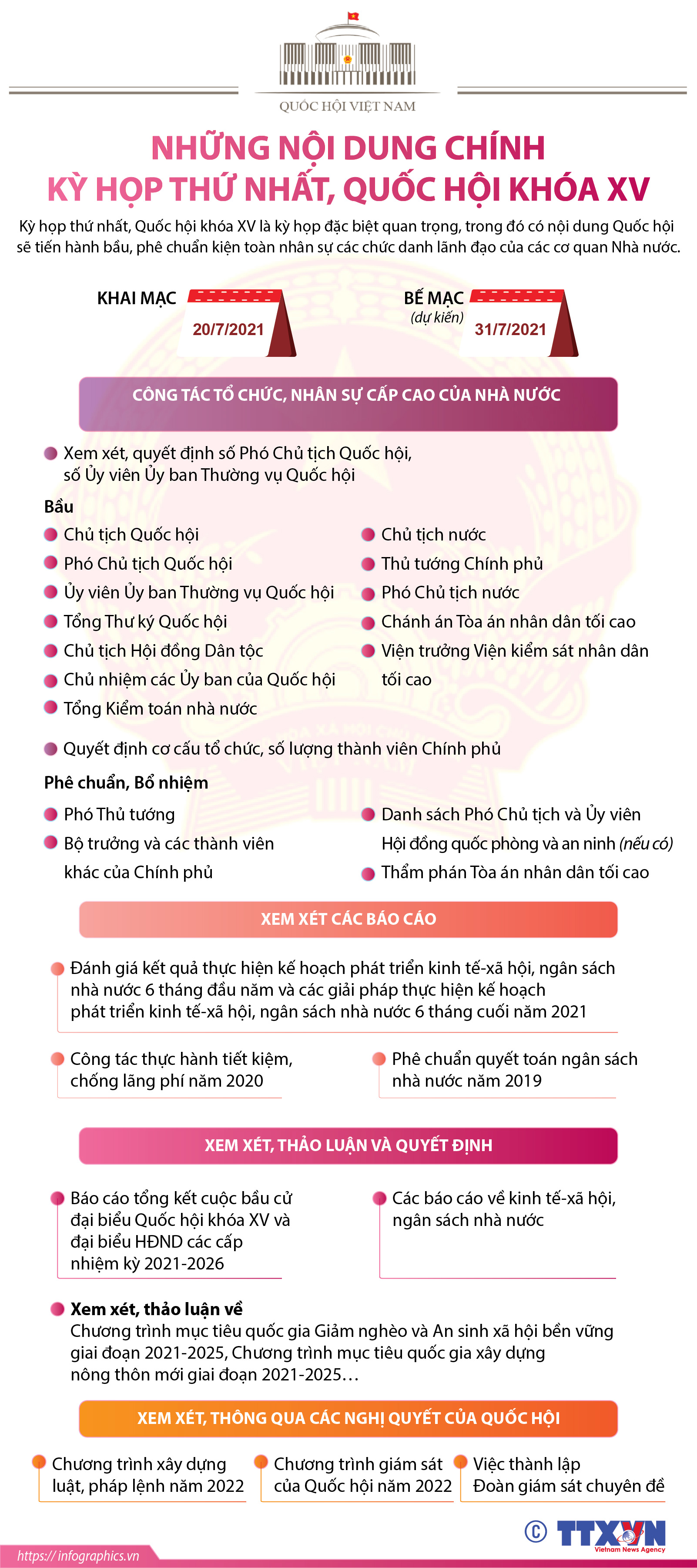 Những nội dung chính của Kỳ họp thứ nhất, Quốc hội khóa XV