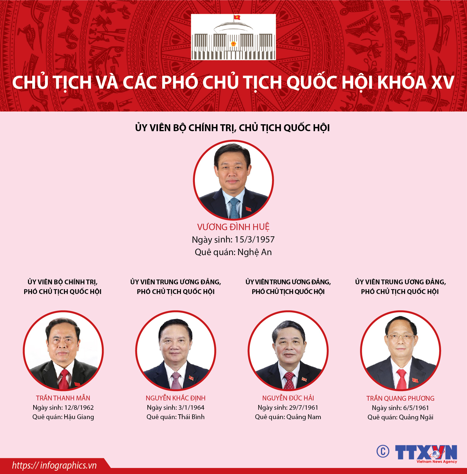 Chủ tịch và các Phó Chủ tịch Quốc hội khóa XV