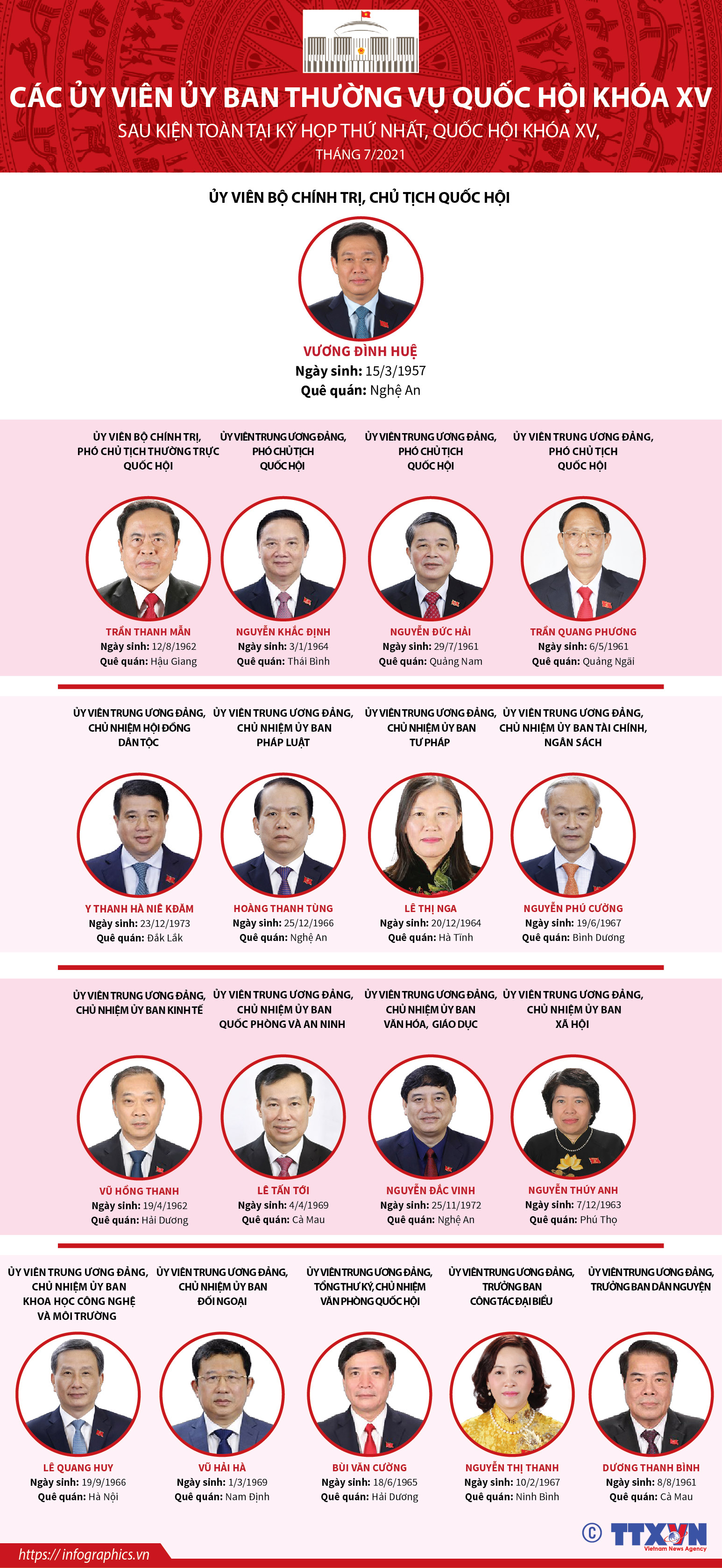 Các Ủy viên Ủy ban Thường vụ Quốc hội khóa XV