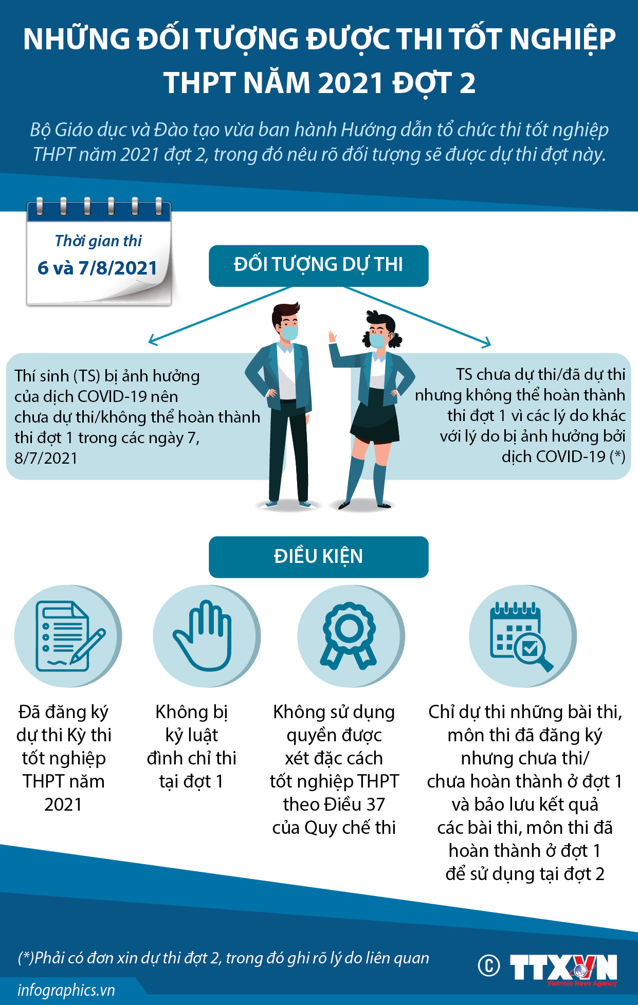 Những đối tượng được thi tốt nghiệp THPT đợt 2