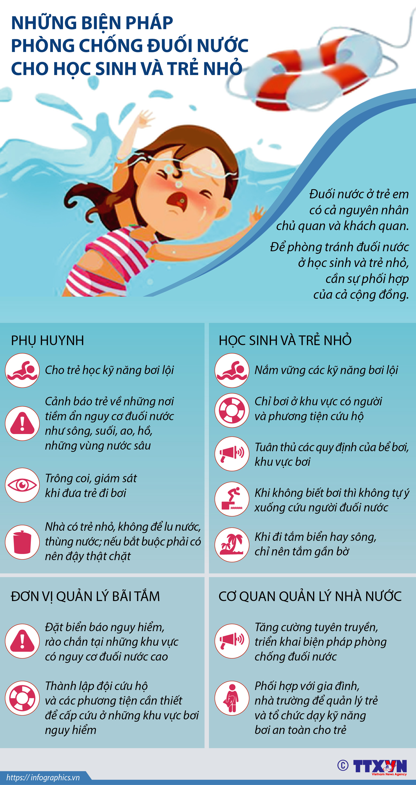 Ngày Thế Giới phòng chống đuối nước 25/7: Những biện pháp phòng chống đuối nước...