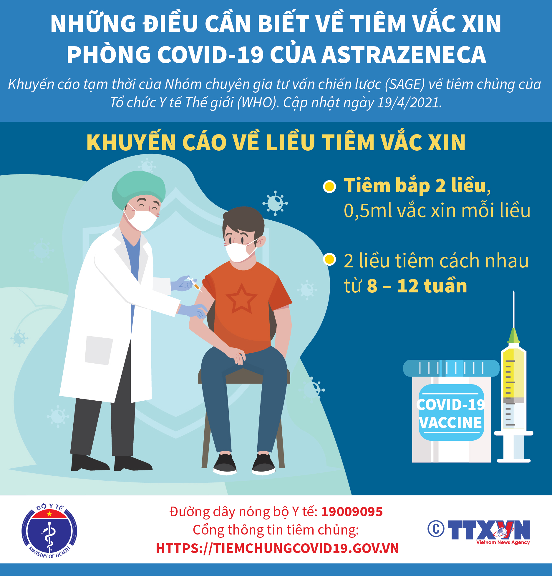 Bài 3: Khuyến cáo về liều tiêm vắc xin AstraZeneca?