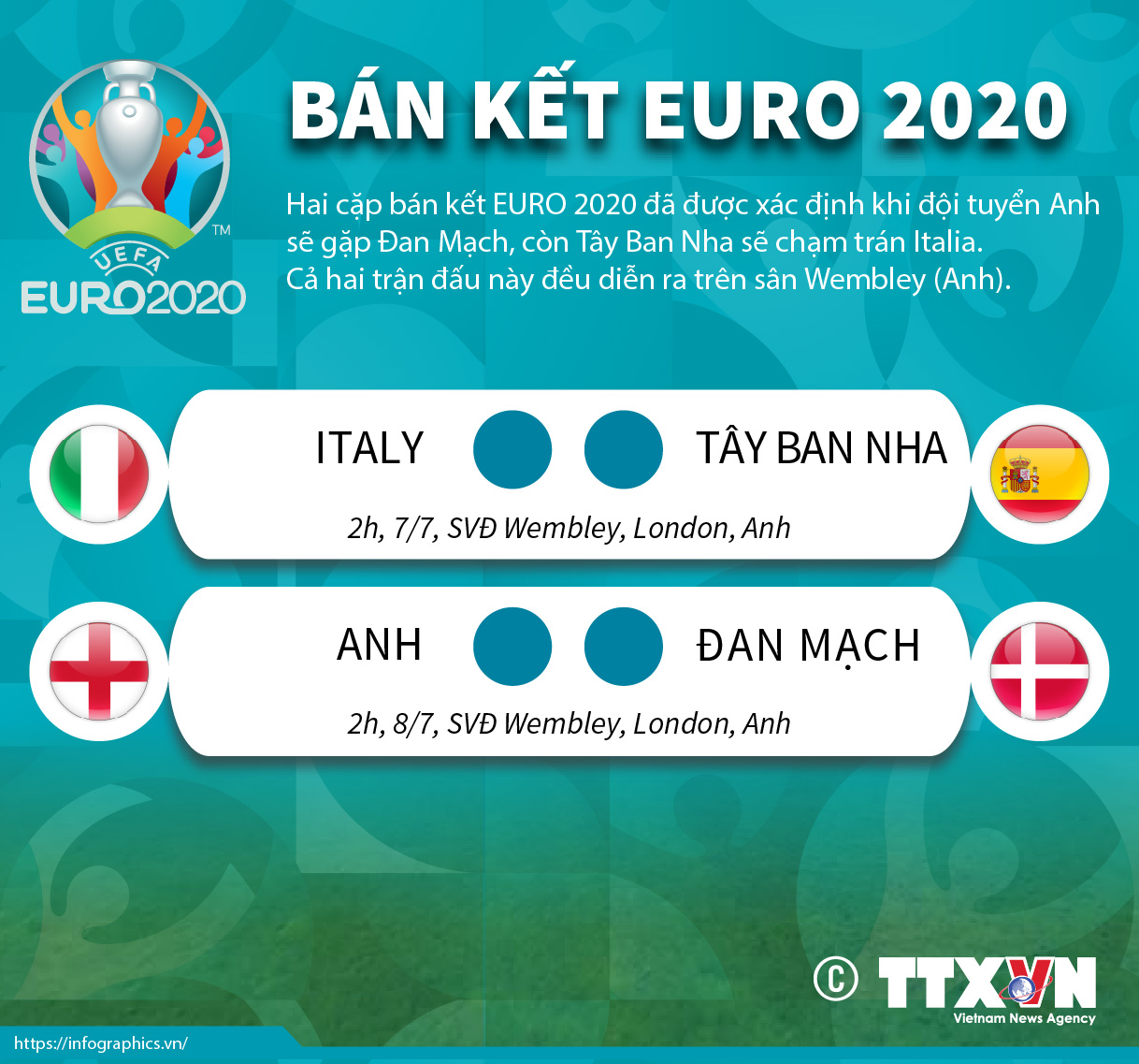Bán kết Euro 2020