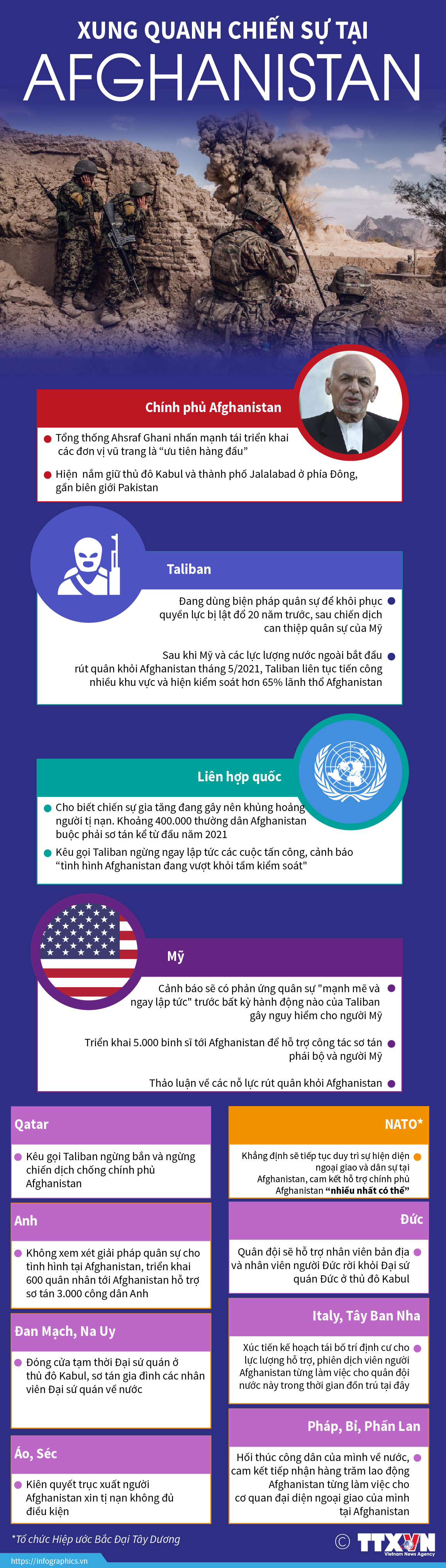 Xung quanh chiến sự tại Afghanistan