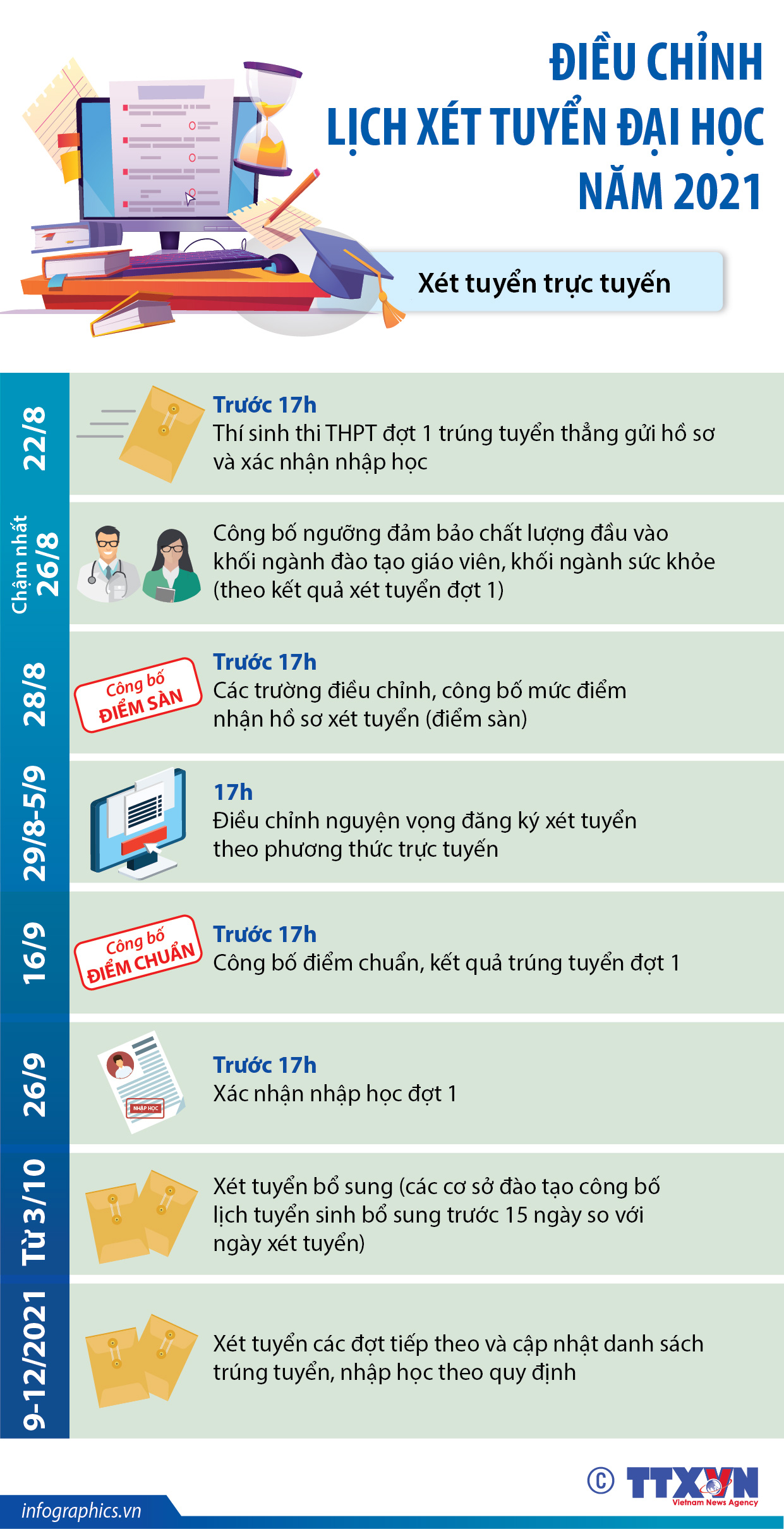 Điều chỉnh lịch xét tuyển đại học năm 2021