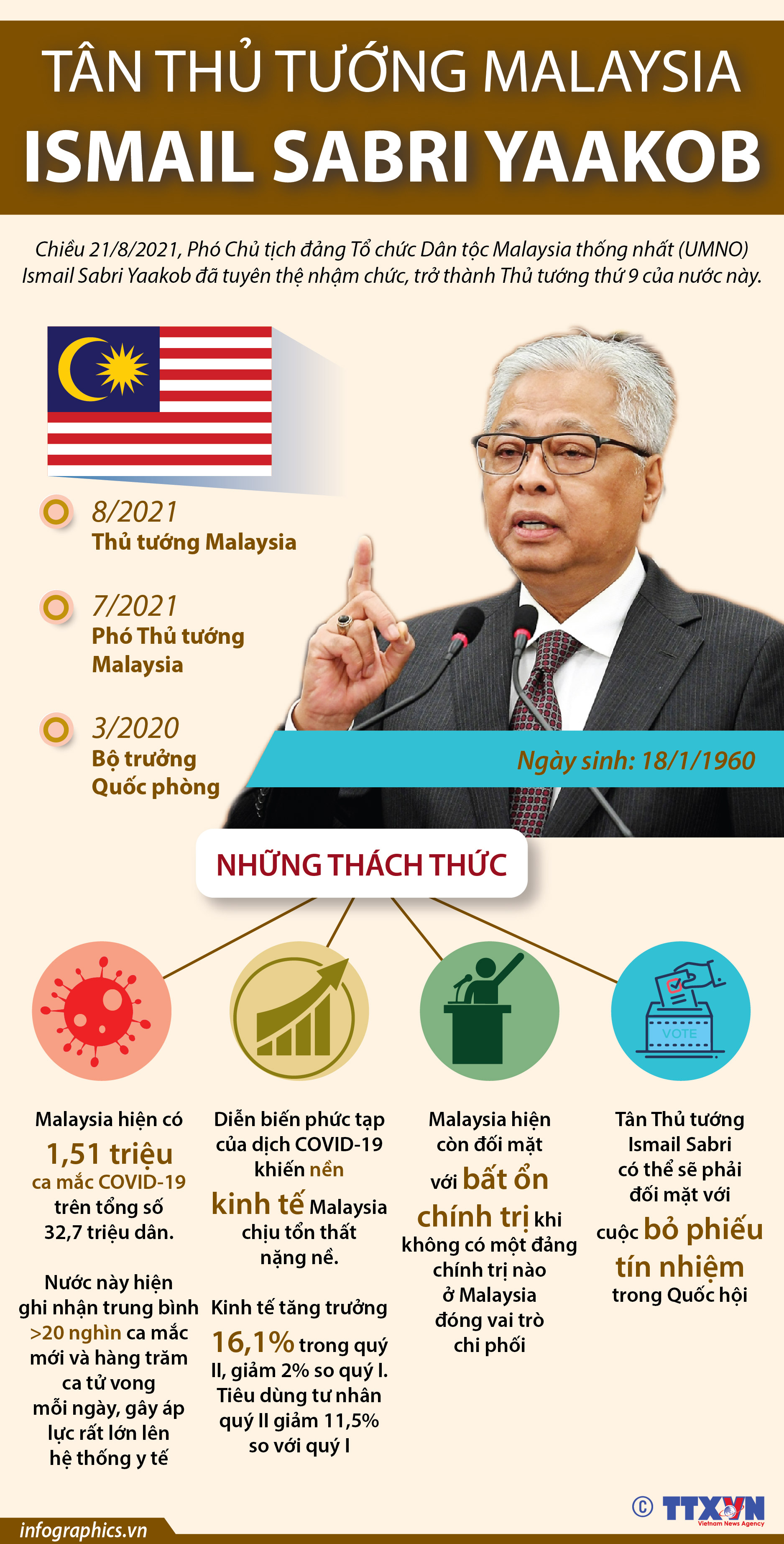 Tân Thủ tướng Malaysia Ismail Sabri Yaakob và những thách thức phía trước
