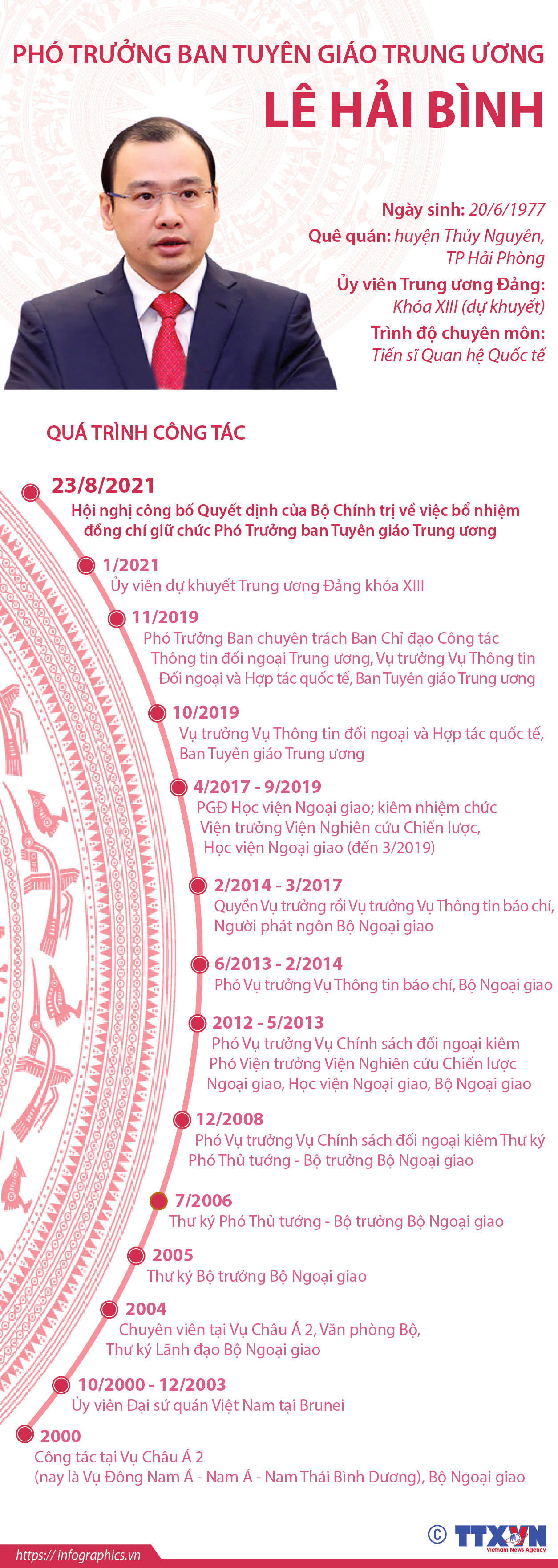 Phó Trưởng Ban Tuyên giáo Trung ương Lê Hải Bình