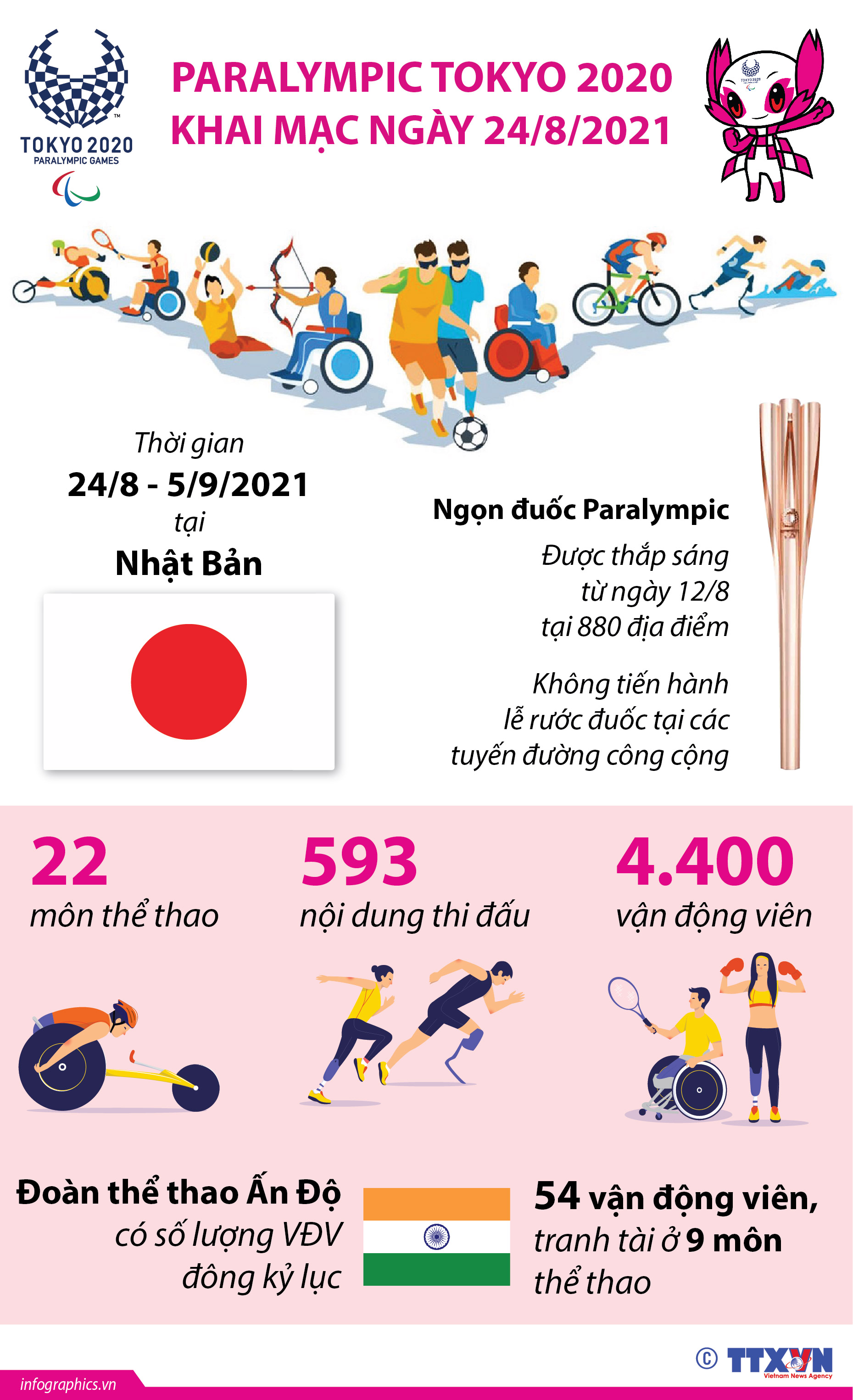 Paralympic Tokyo 2020 khai mạc ngày 24/8/2021