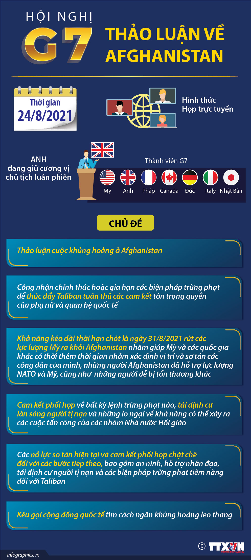 Hội nghị G7 thảo luận về Afghanistan