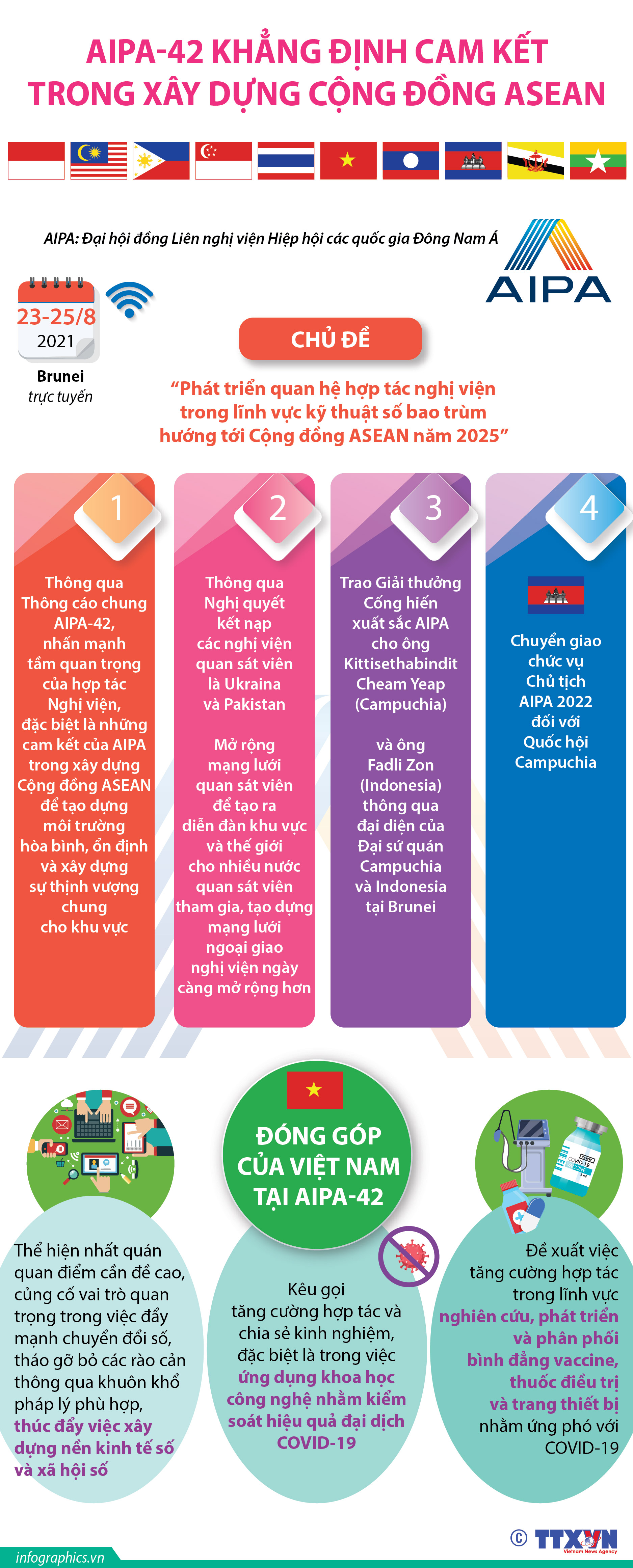 AIPA-42 khẳng định cam kết trong xây dựng Cộng đồng ASEAN