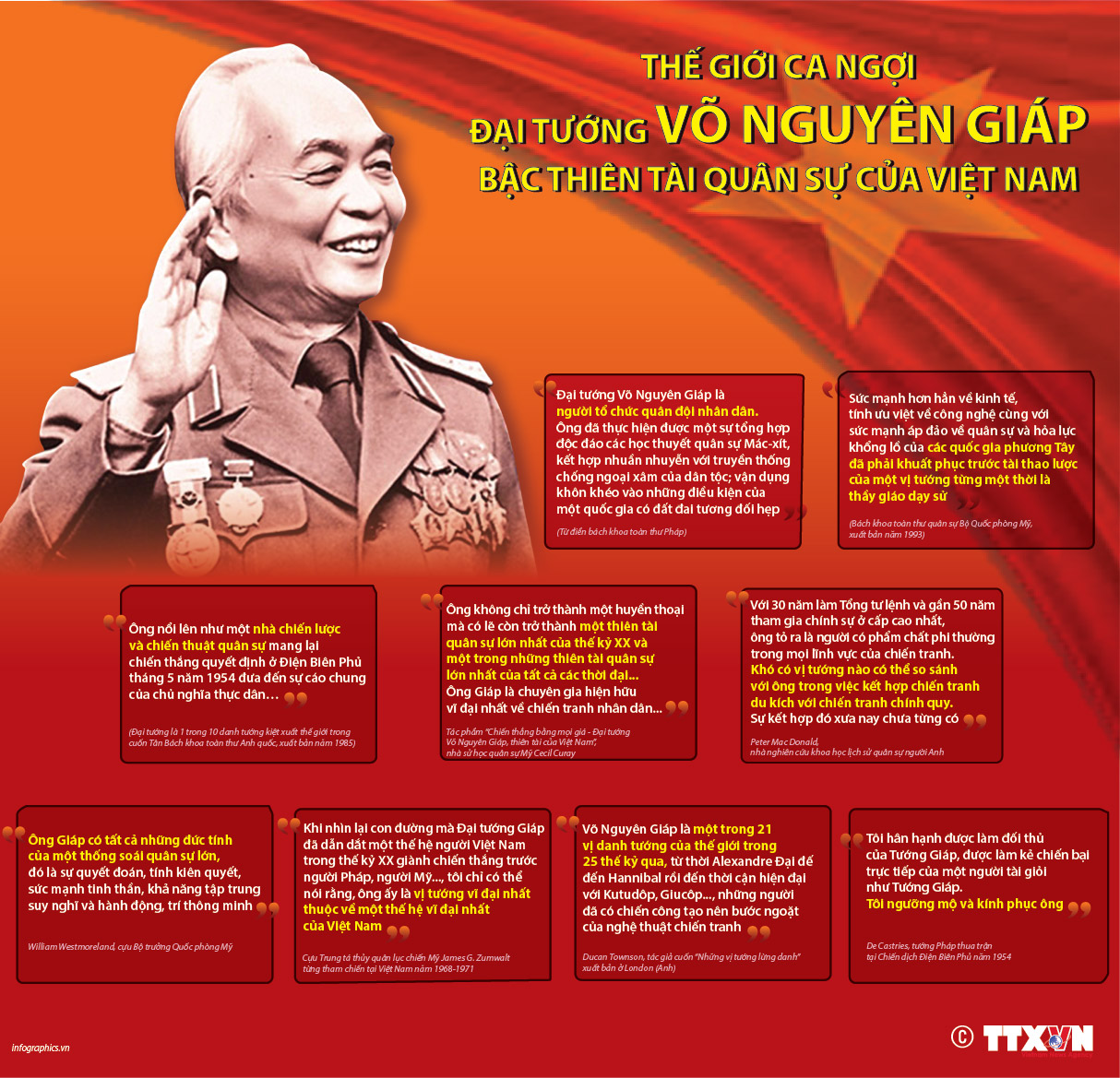 Thế giới ca ngợi Đại tướng Võ Nguyên Giáp: Bậc thiên tài quân sự của...