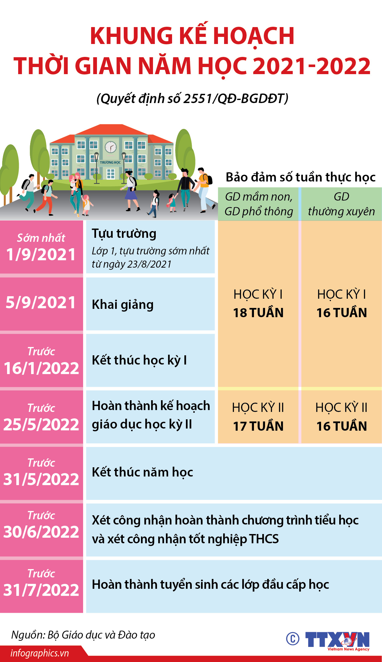 Khung kế hoạch thời gian năm học 2021-2022 (Quyết định số 2551/QĐ-BGDĐT)