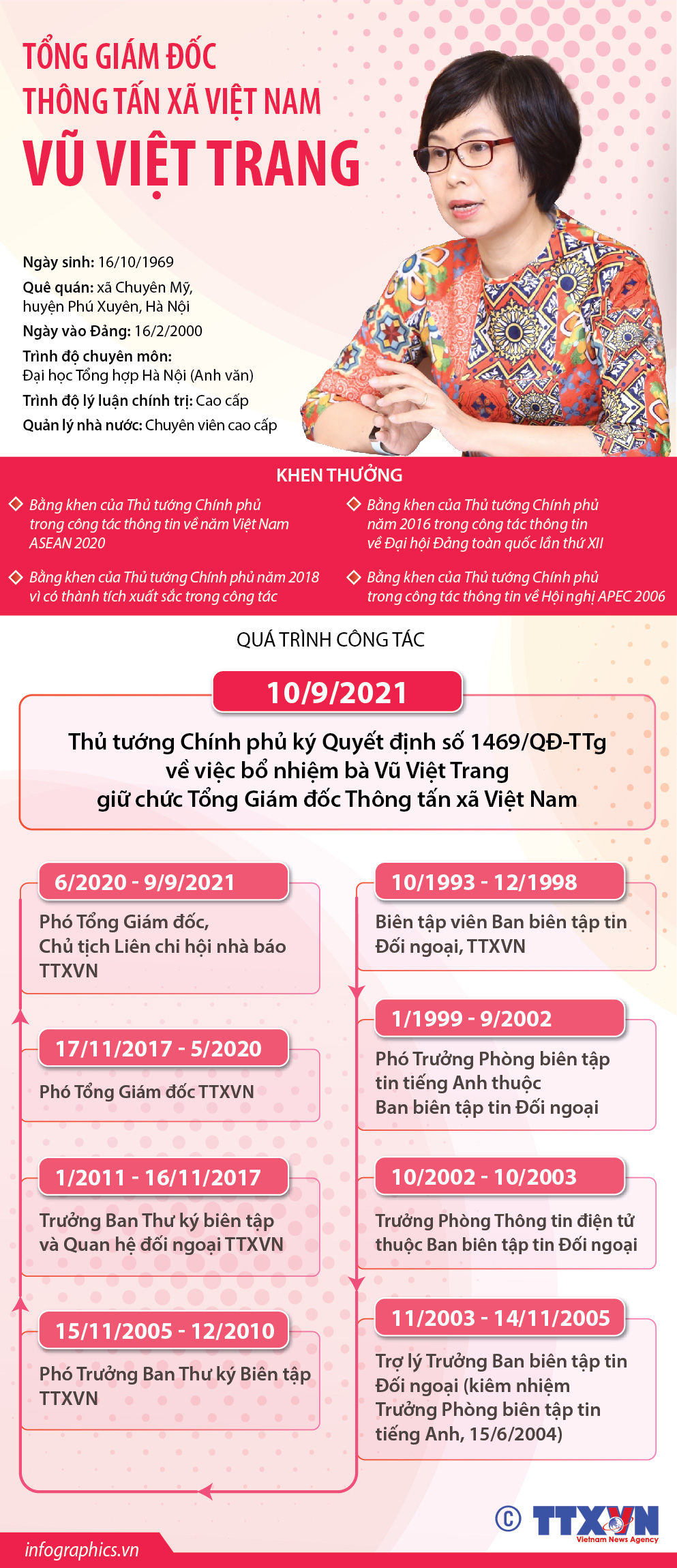 Tổng Giám đốc Thông tấn xã Việt Nam Vũ Việt Trang