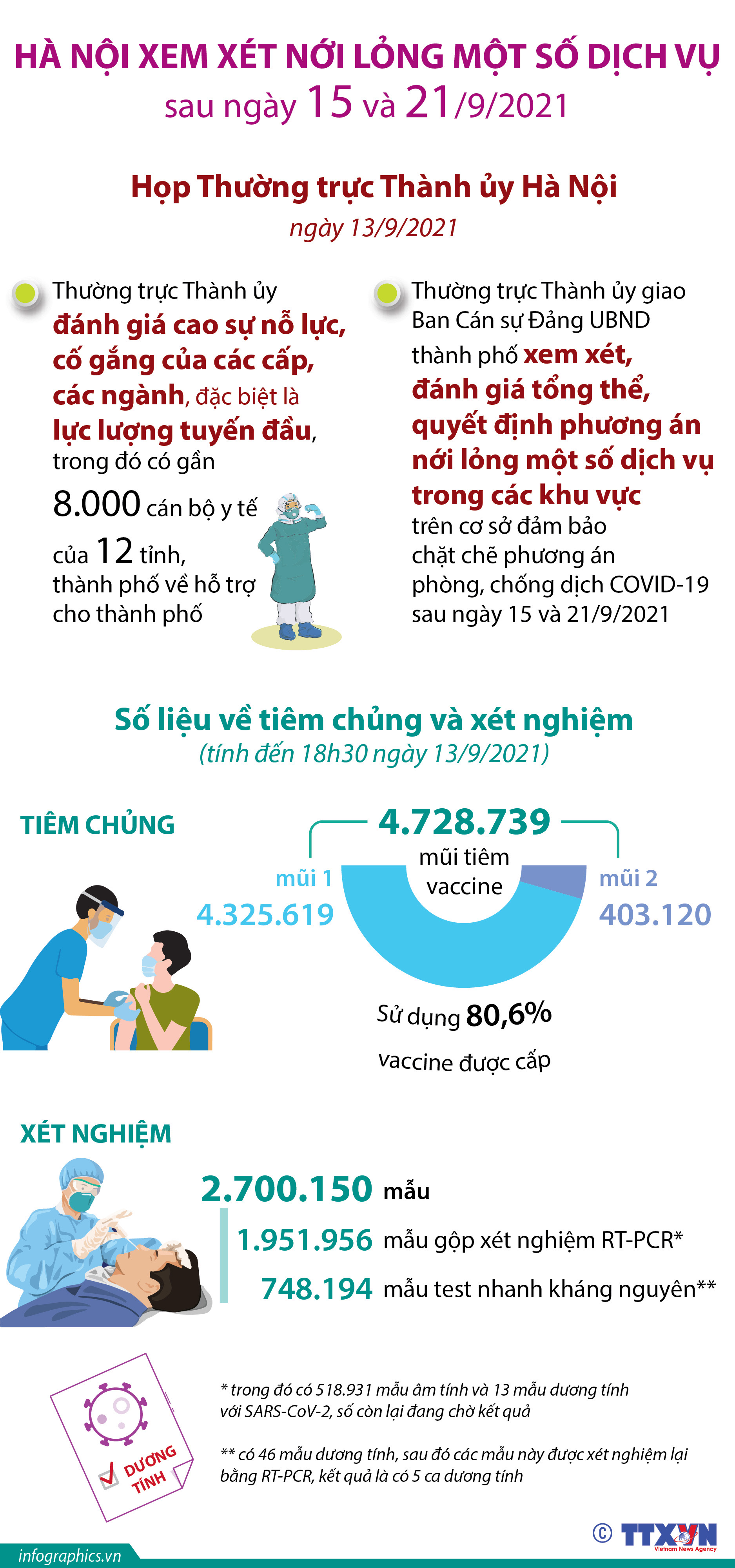 Thường trực Thành ủy Hà Nội chỉ đạo xem xét nới lỏng một số dịch...
