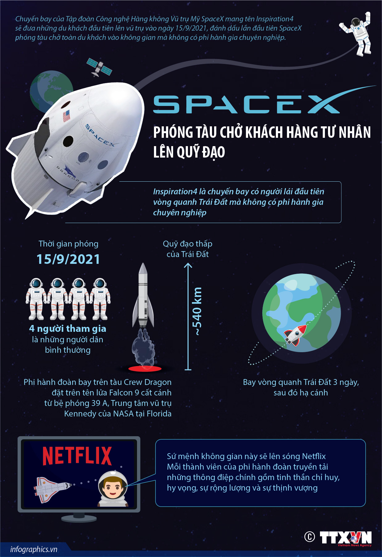 SpaceX phóng tàu chở khách hàng tư nhân lên quỹ đạo