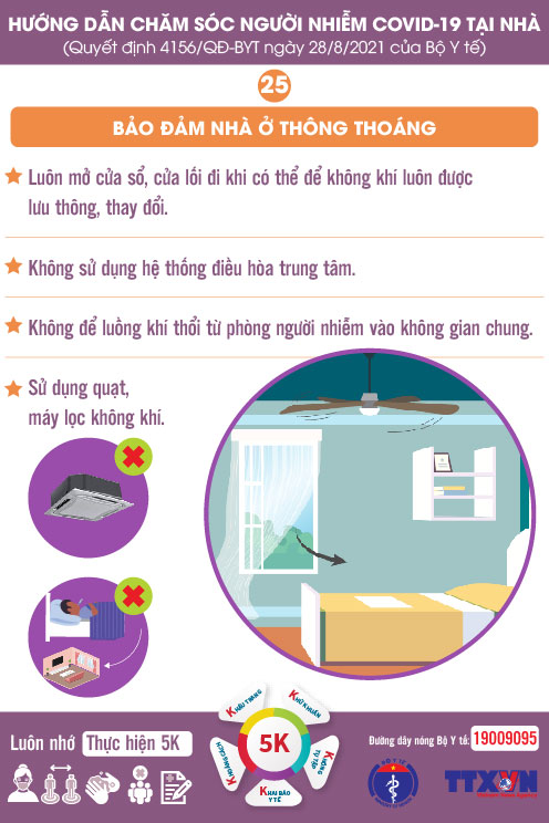 Bảo đảm nhà ở thông thoáng