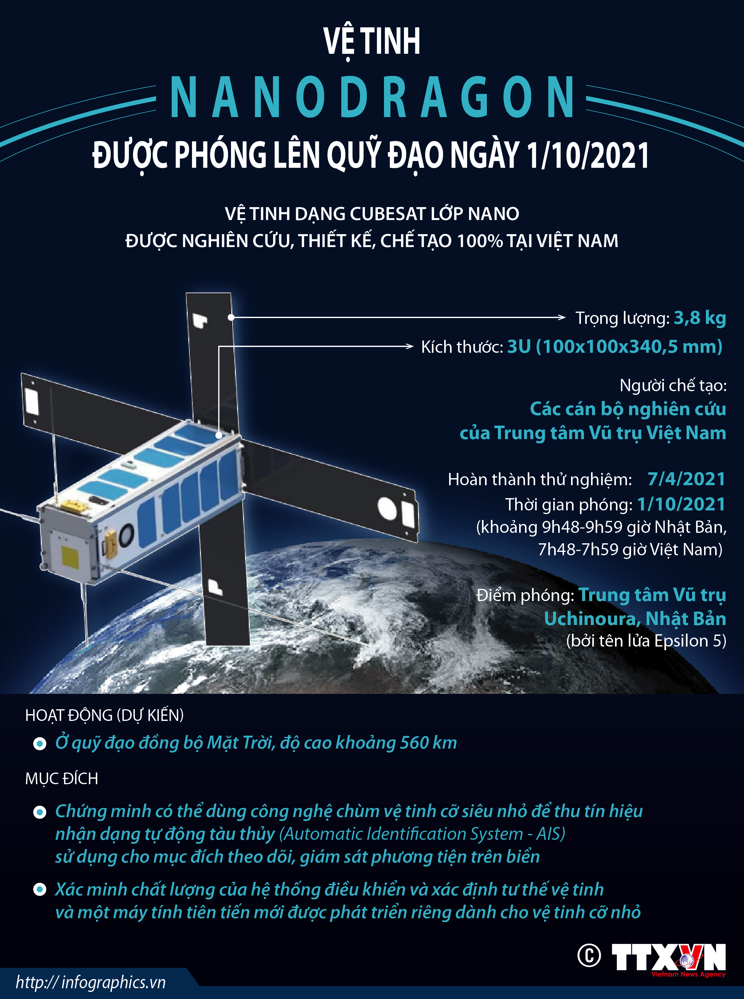 Vệ tinh NanoDragon được phóng lên quỹ đạo ngày 1/10/2021