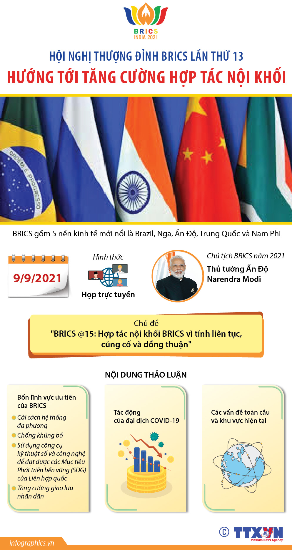 Hội nghị thượng đỉnh BRICS lần thứ 13: Hướng tới tăng cường hợp tác nội...