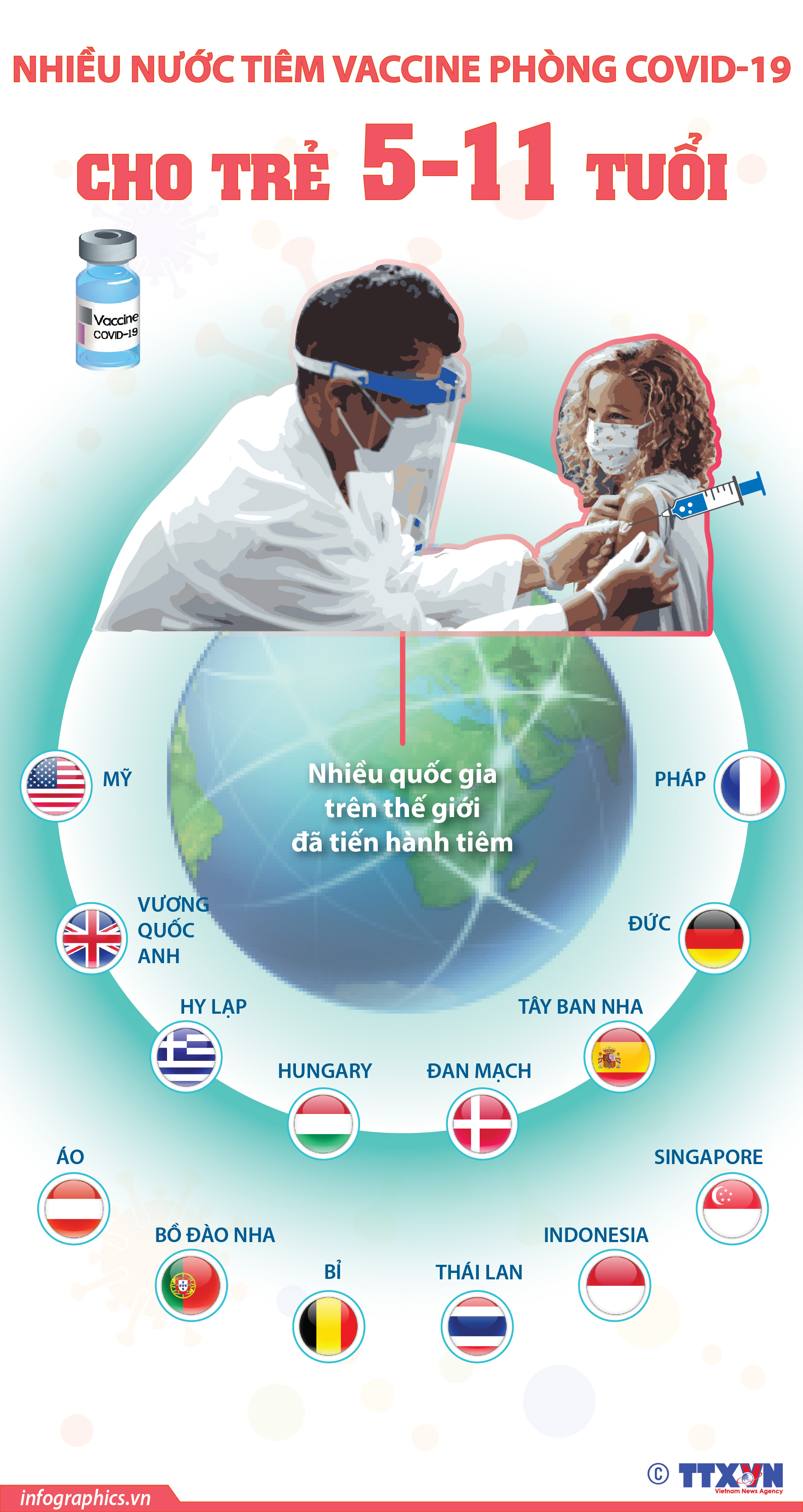 Nhiều nước tiêm vaccine phòng COVID-19 cho trẻ 5-11 tuổi