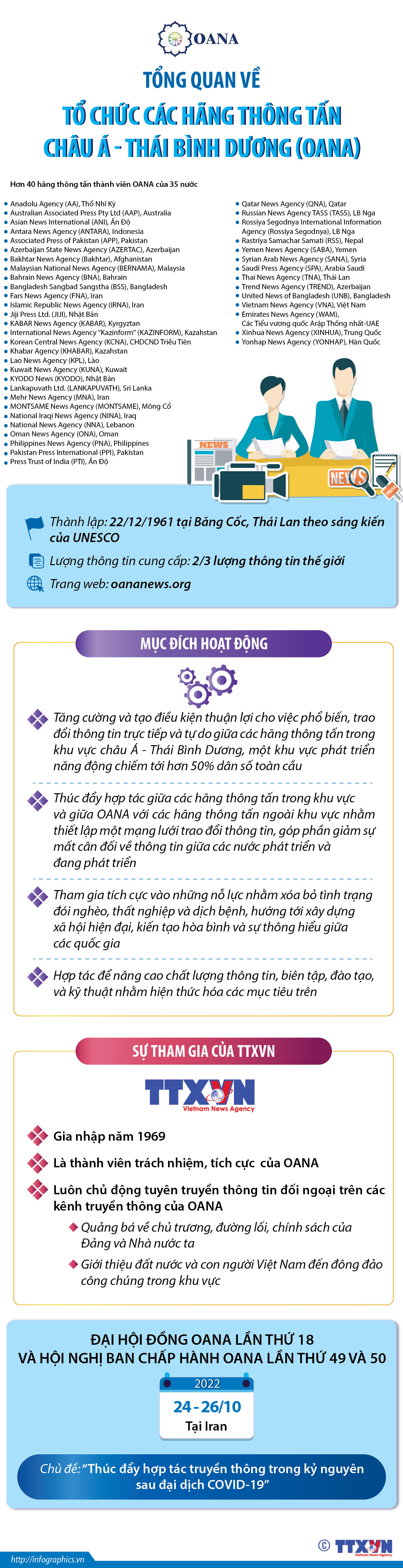 Tổng quan về Tổ chức các hãng thông tấn châu Á - Thái Bình Dương...