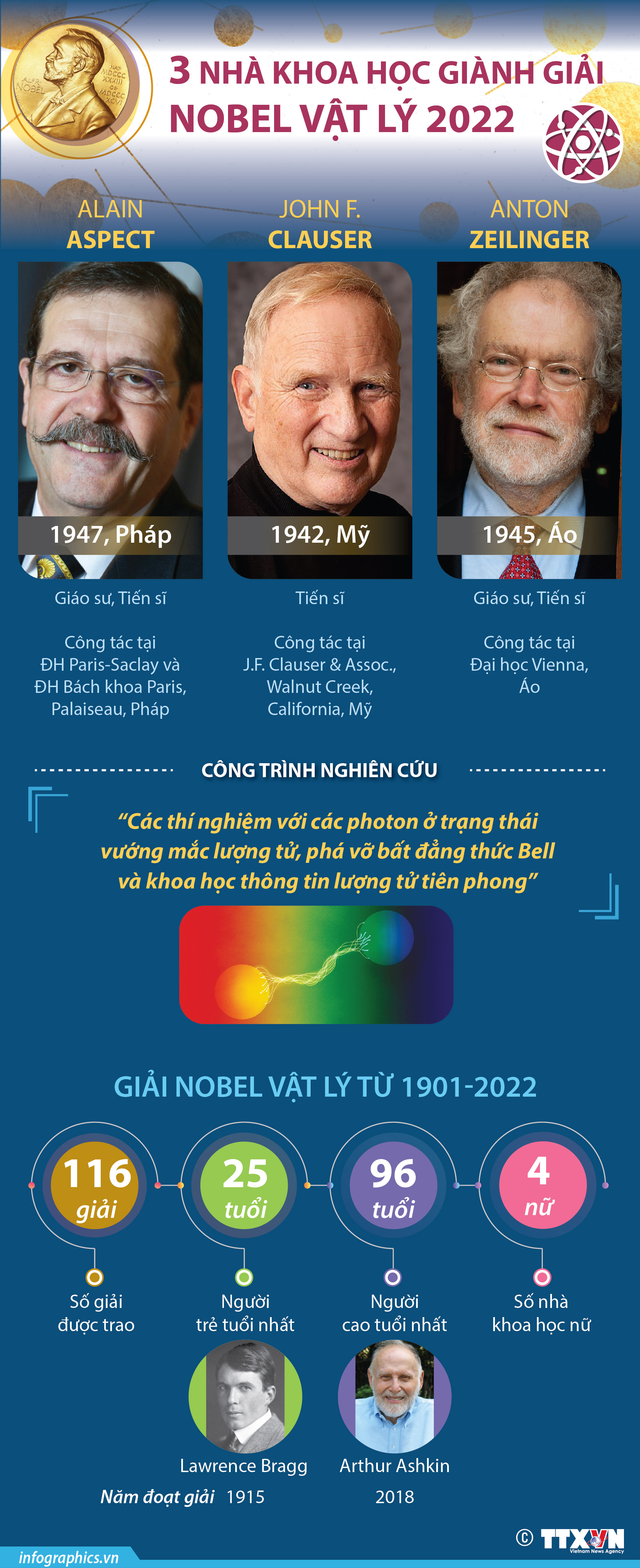 Giải Nobel Vật lý 2022 vinh danh 3 nhà khoa học Pháp, Mỹ, Áo