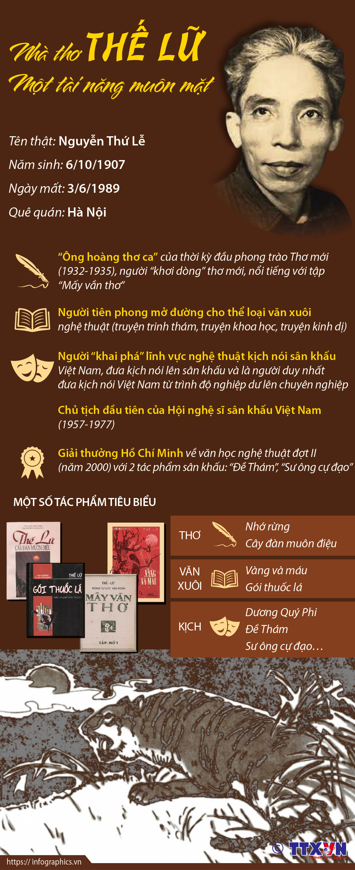 Nhà thơ Thế Lữ - Một tài năng muôn mặt