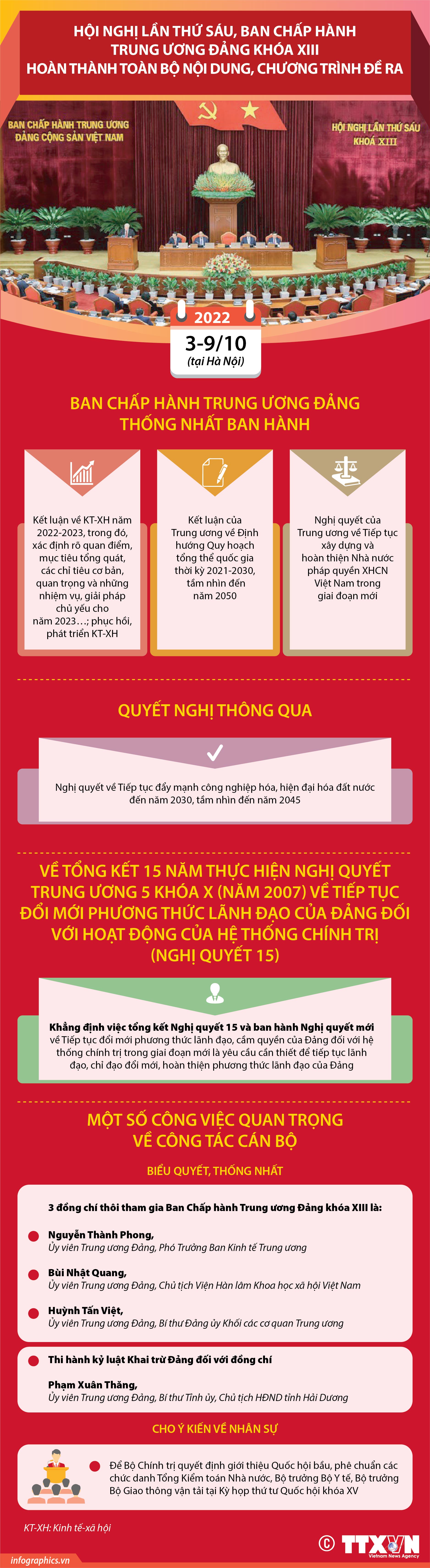 Hội nghị lần thứ 6, Ban Chấp hành Trung ương Đảng khóa XIII hoàn thành...