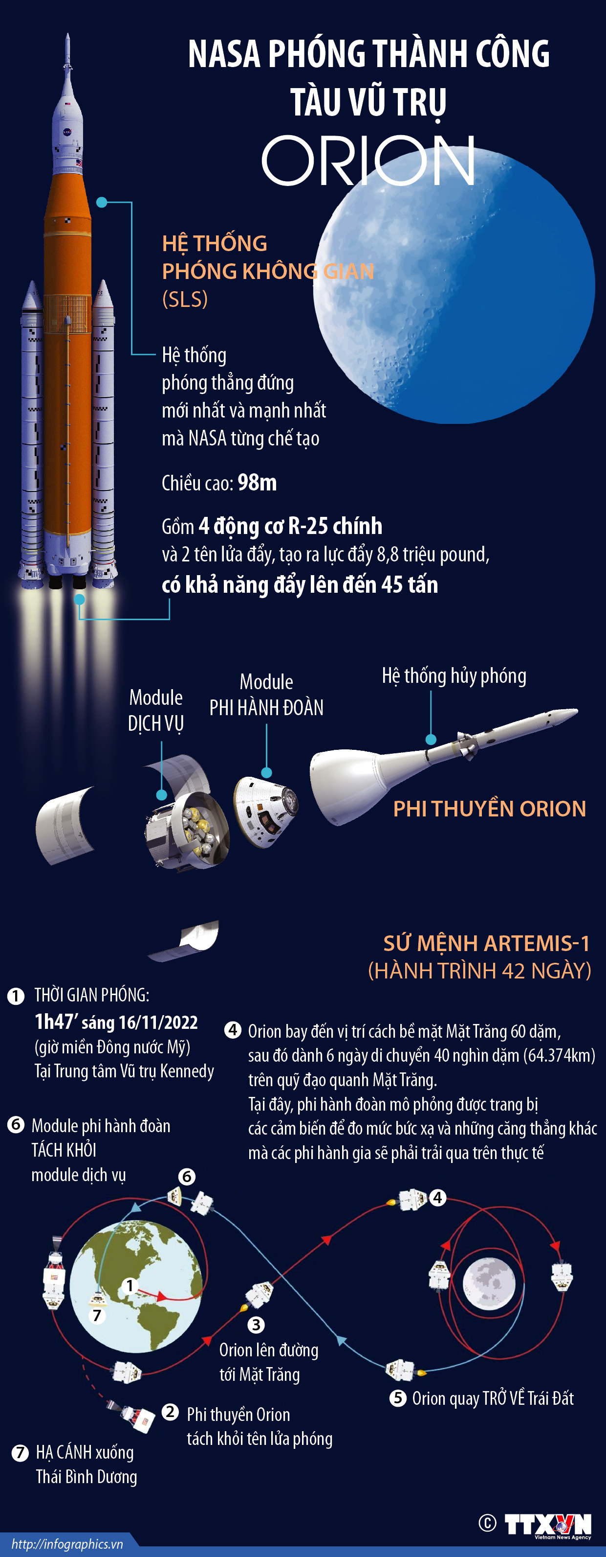 NASA phóng thành công tàu vũ trụ Orion