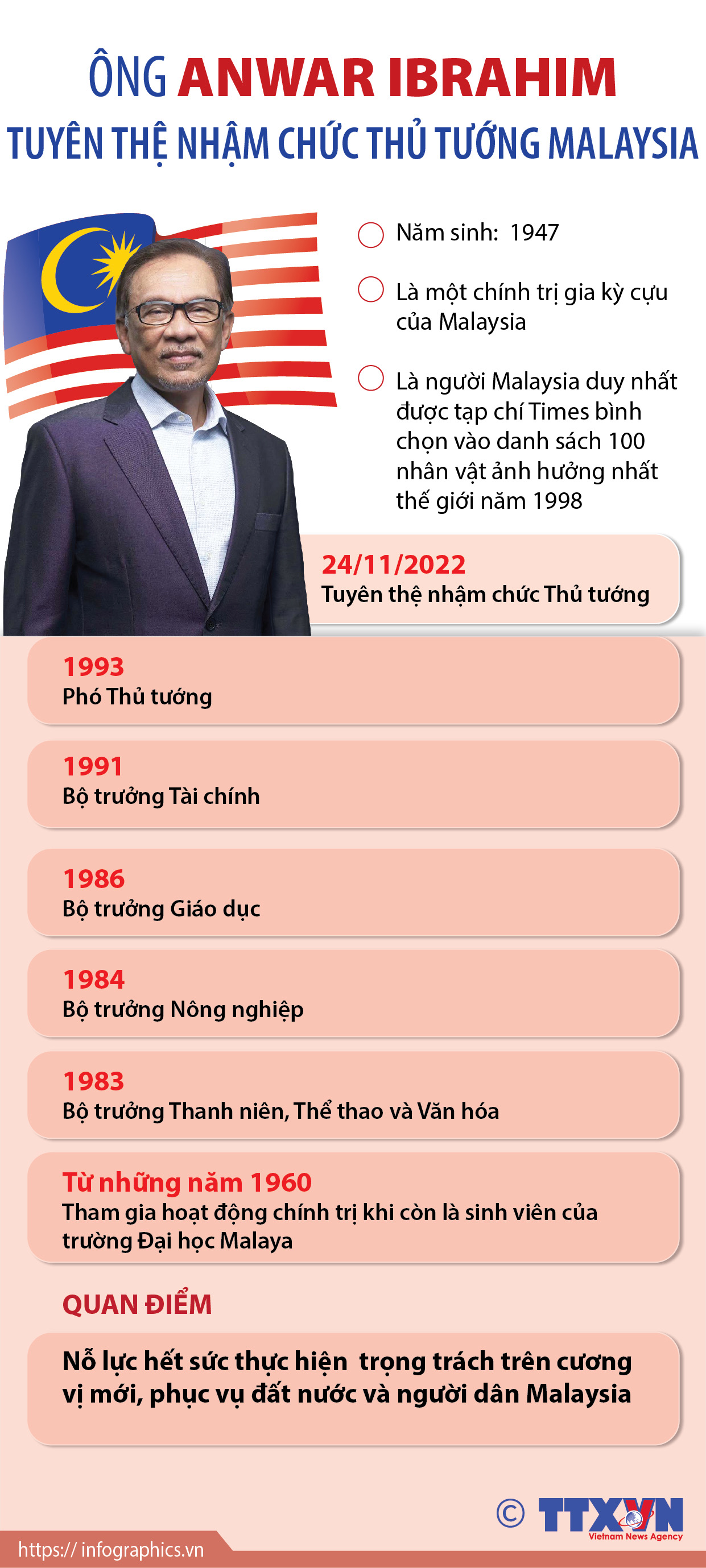 Ông Anwar Ibrahim tuyên thệ nhậm chức Thủ tướng Malaysia