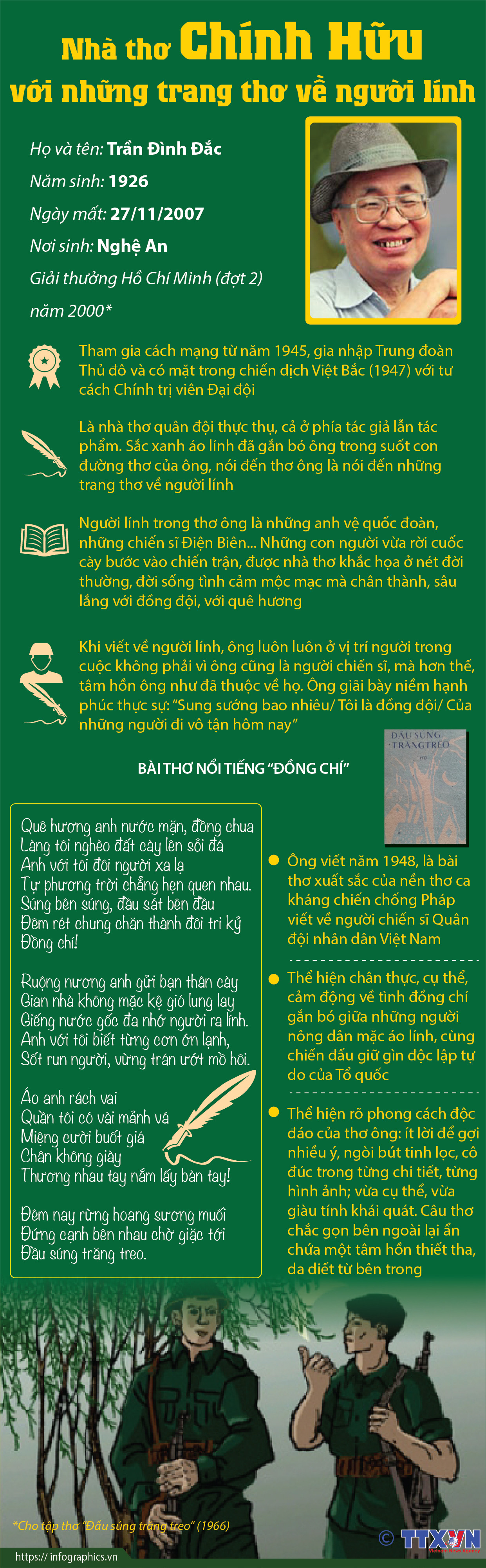 Nhà thơ Chính Hữu với những trang thơ về người lính