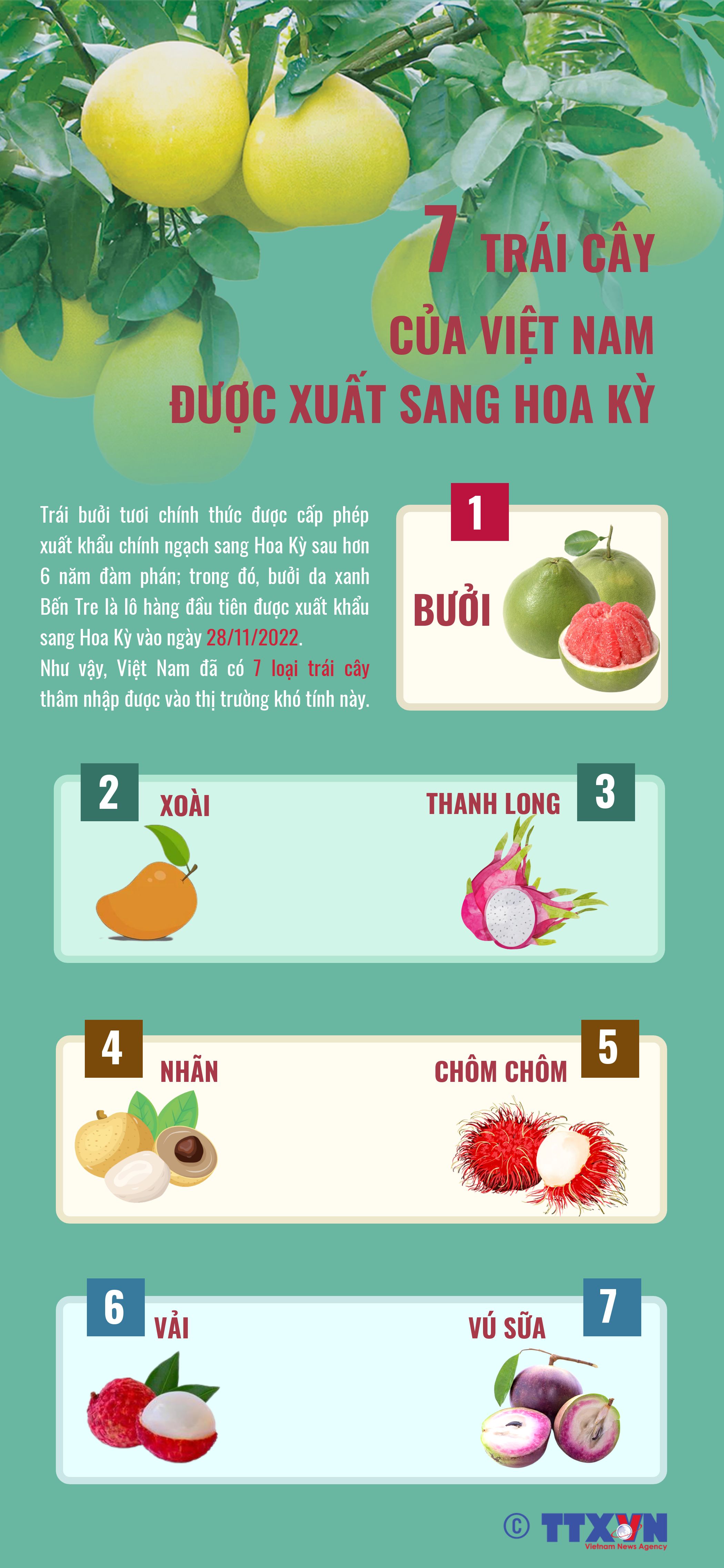 7 trái cây của Việt Nam được xuất sang Hoa Kỳ