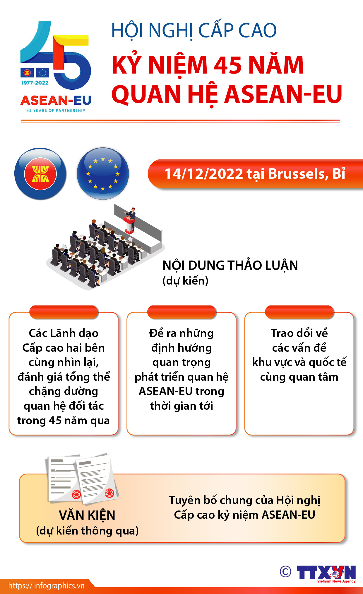 Hội nghị Cấp cao kỷ niệm 45 năm quan hệ ASEAN-EU