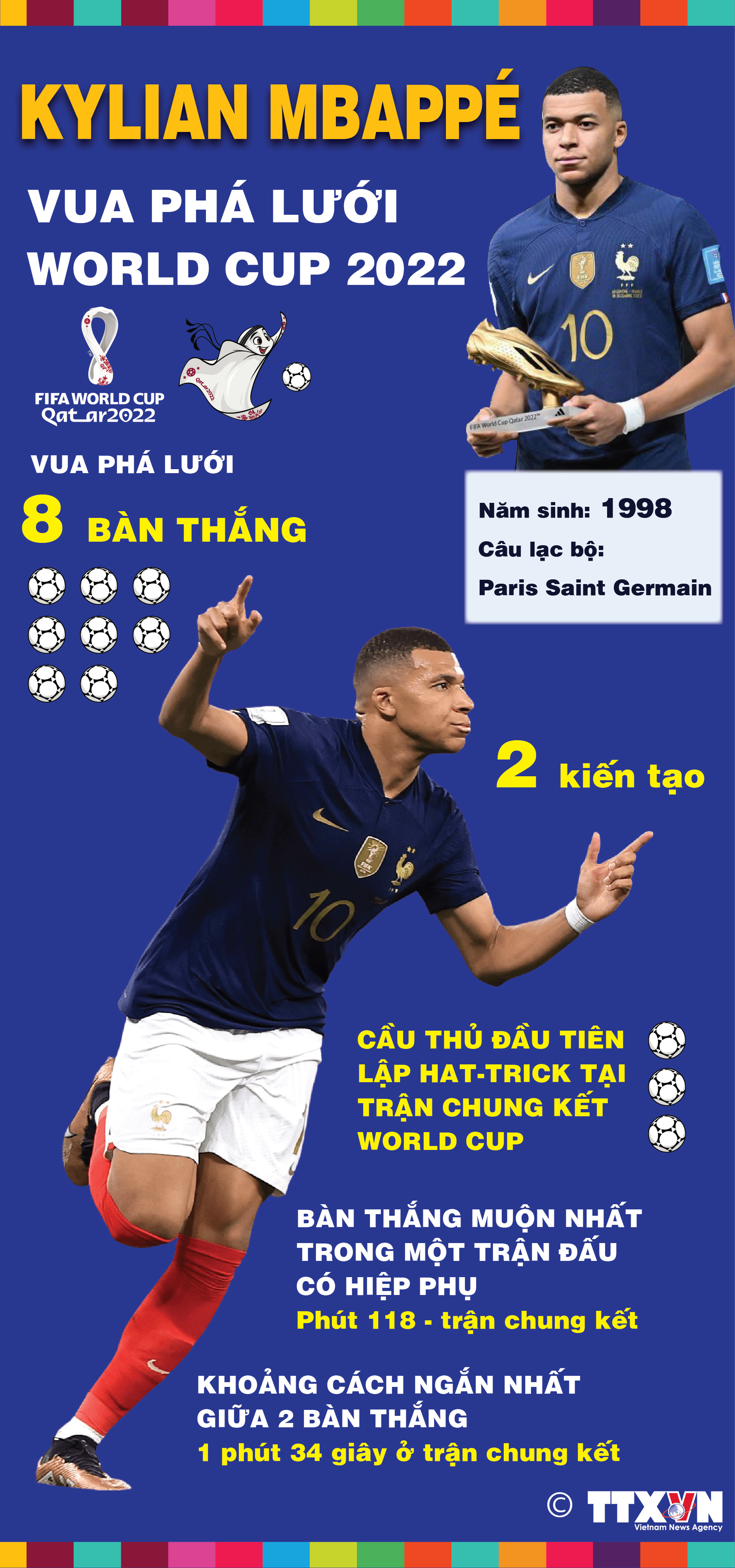 Kylian Mbappé - Vua phá lưới World Cup 2022