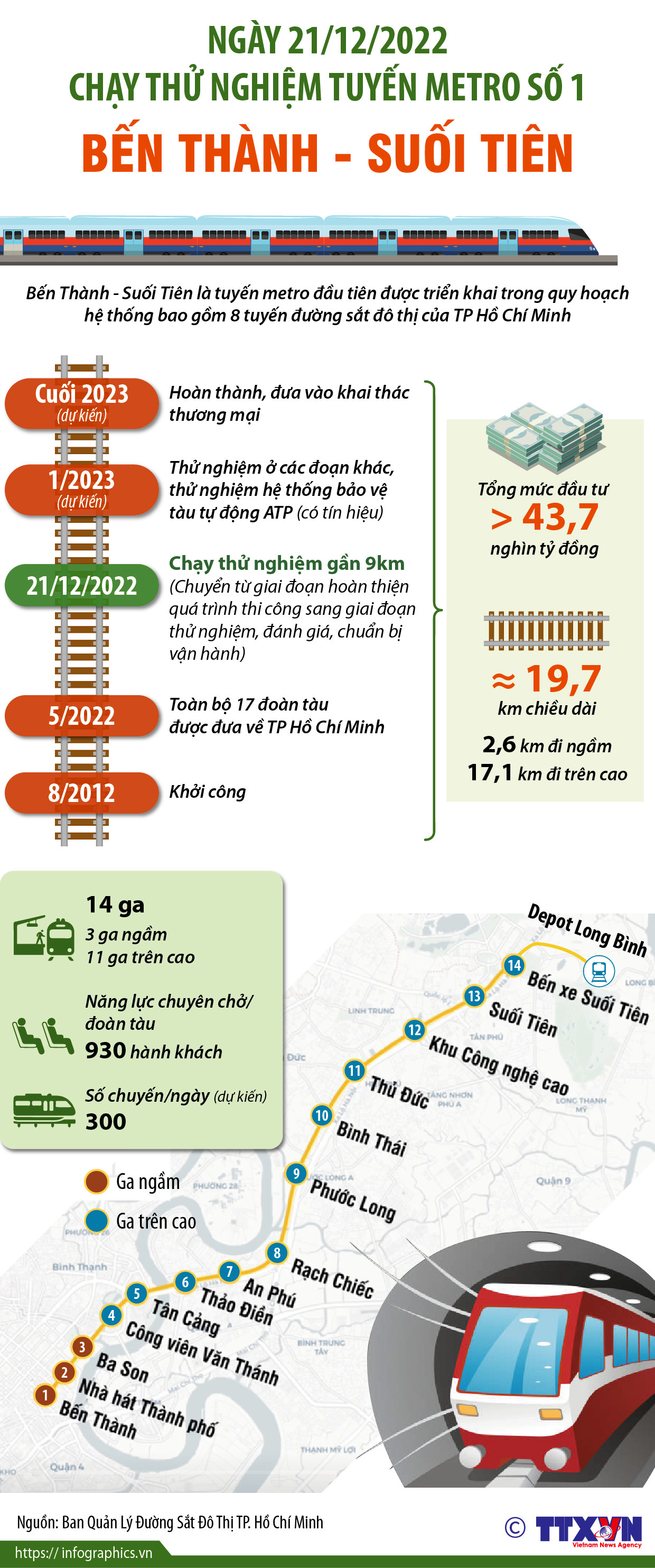 Ngày 21/12/2022, chạy thử nghiệm tuyến metro số 1 Bến Thành - Suối Tiên