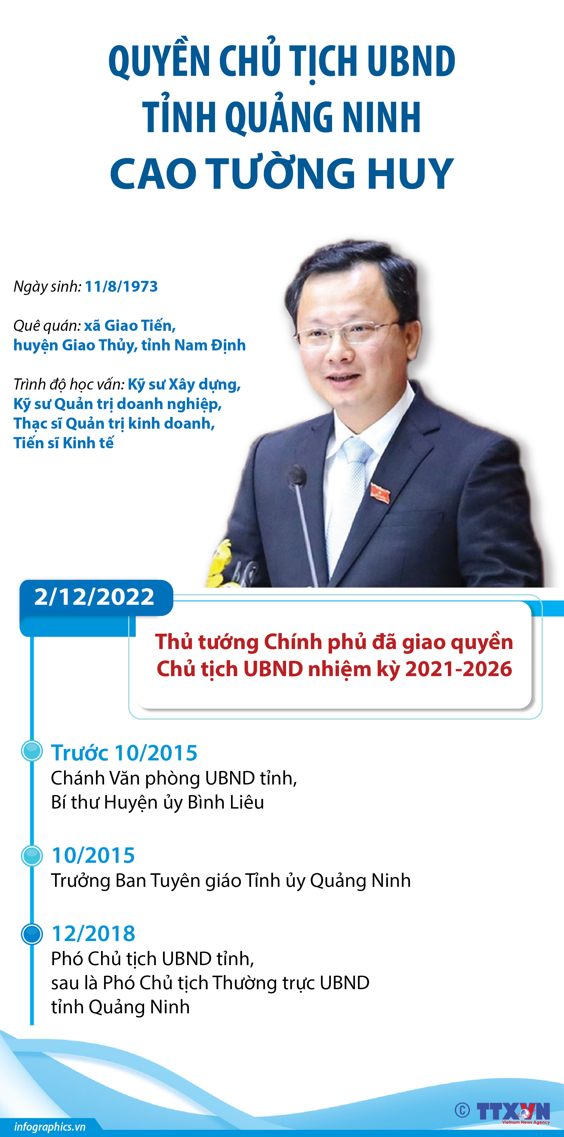 Quyền Chủ tịch UBND tỉnh Quảng Ninh Cao Tường Huy